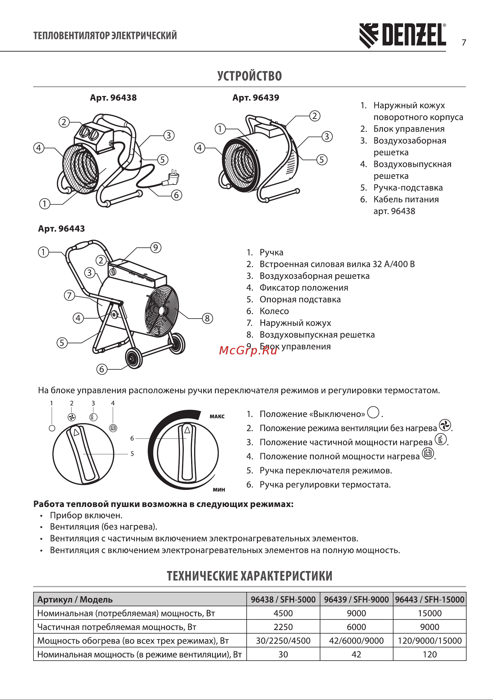Denzel SFH-9000 Руководство по эксплуатации онлайн [7/16] 884944