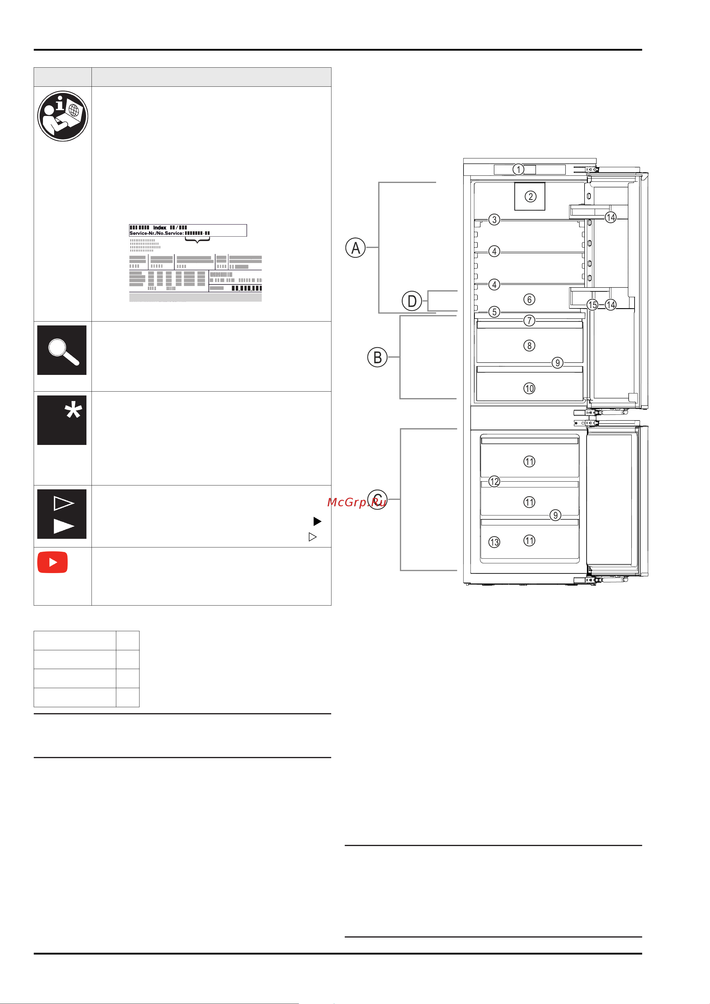 Liebherr ICBSd 5122-22 001 Руководство по эксплуатации онлайн [3/34] 884986
