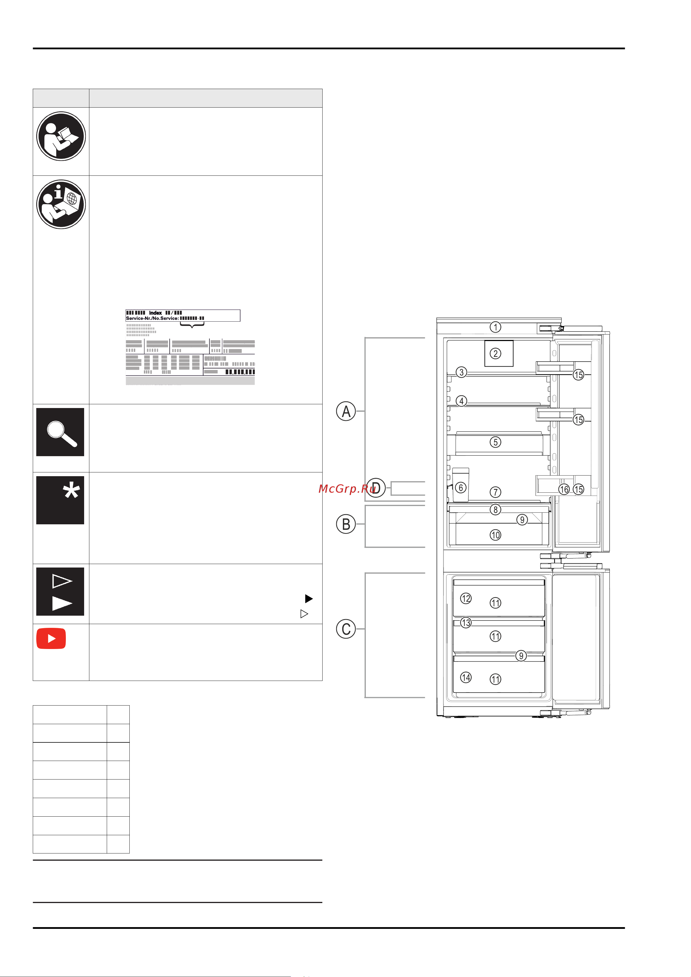 Liebherr ICBNSd 5123-22 001 Руководство по эксплуатации онлайн [3/40] 885000