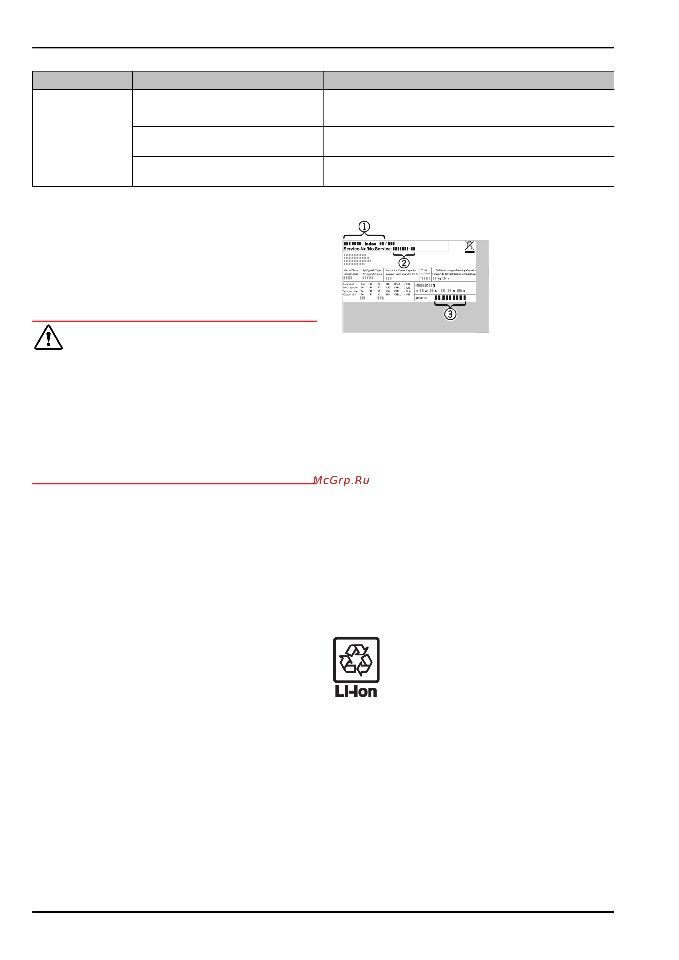 Liebherr ICBNSd 5123-22 001 Руководство по эксплуатации онлайн [37/40] 885000