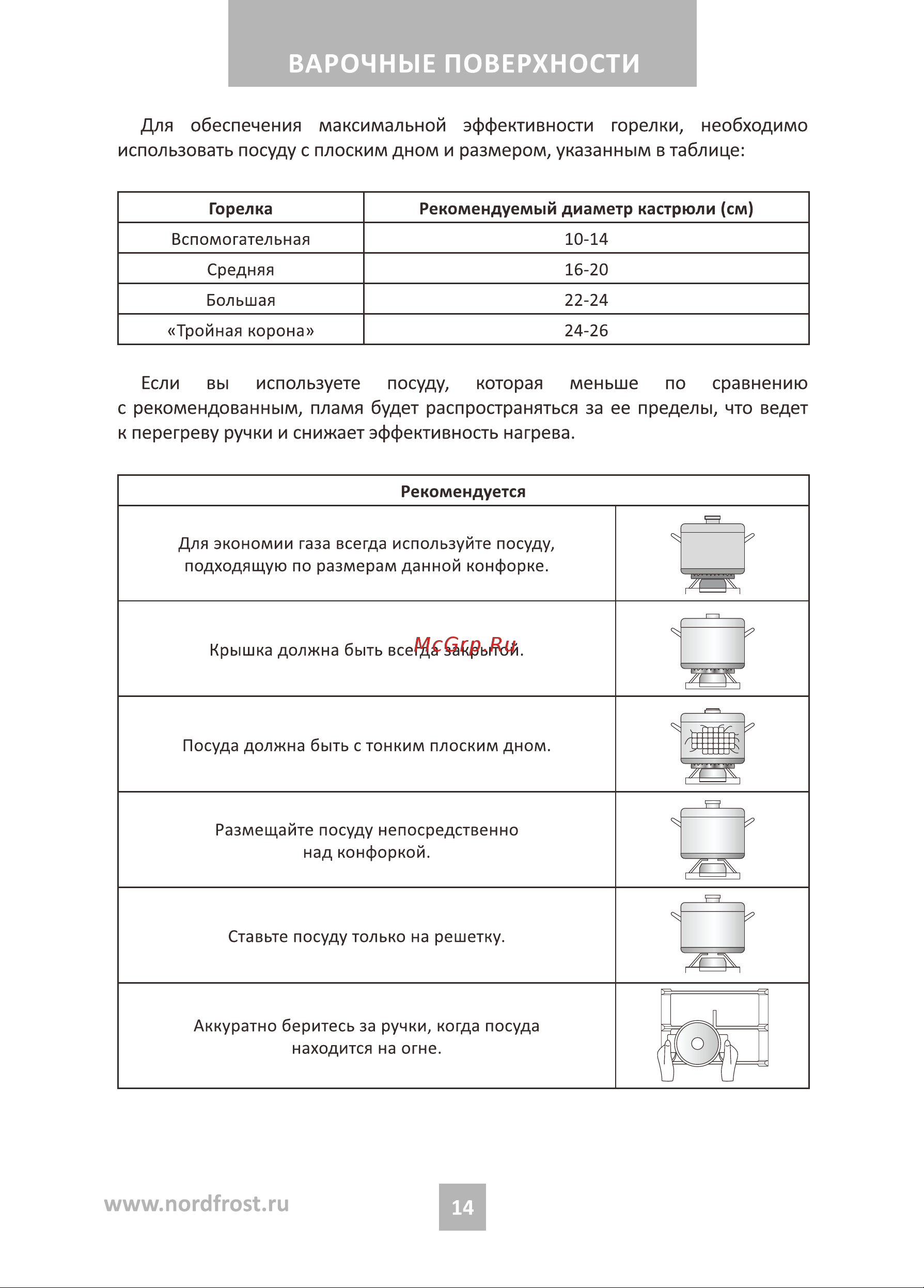 Nordfrost HM 3023 W Руководство по эксплуатации онлайн [14/24] 885014