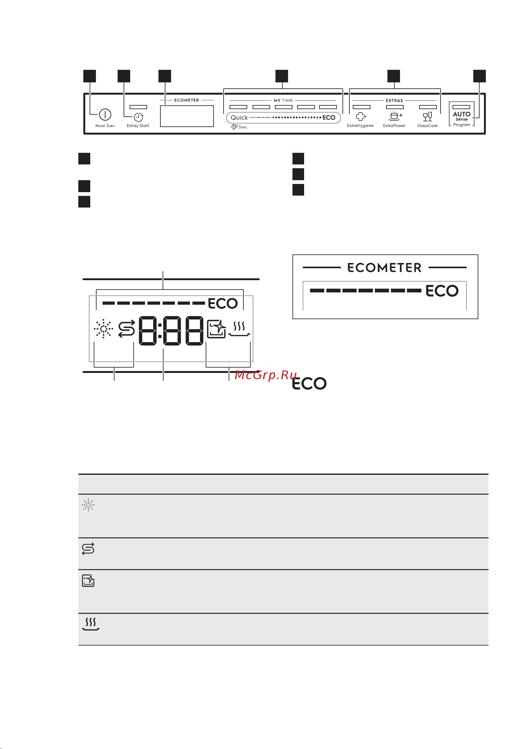 Electrolux EEG69405L Руководство по эксплуатации онлайн [36/60] 885083