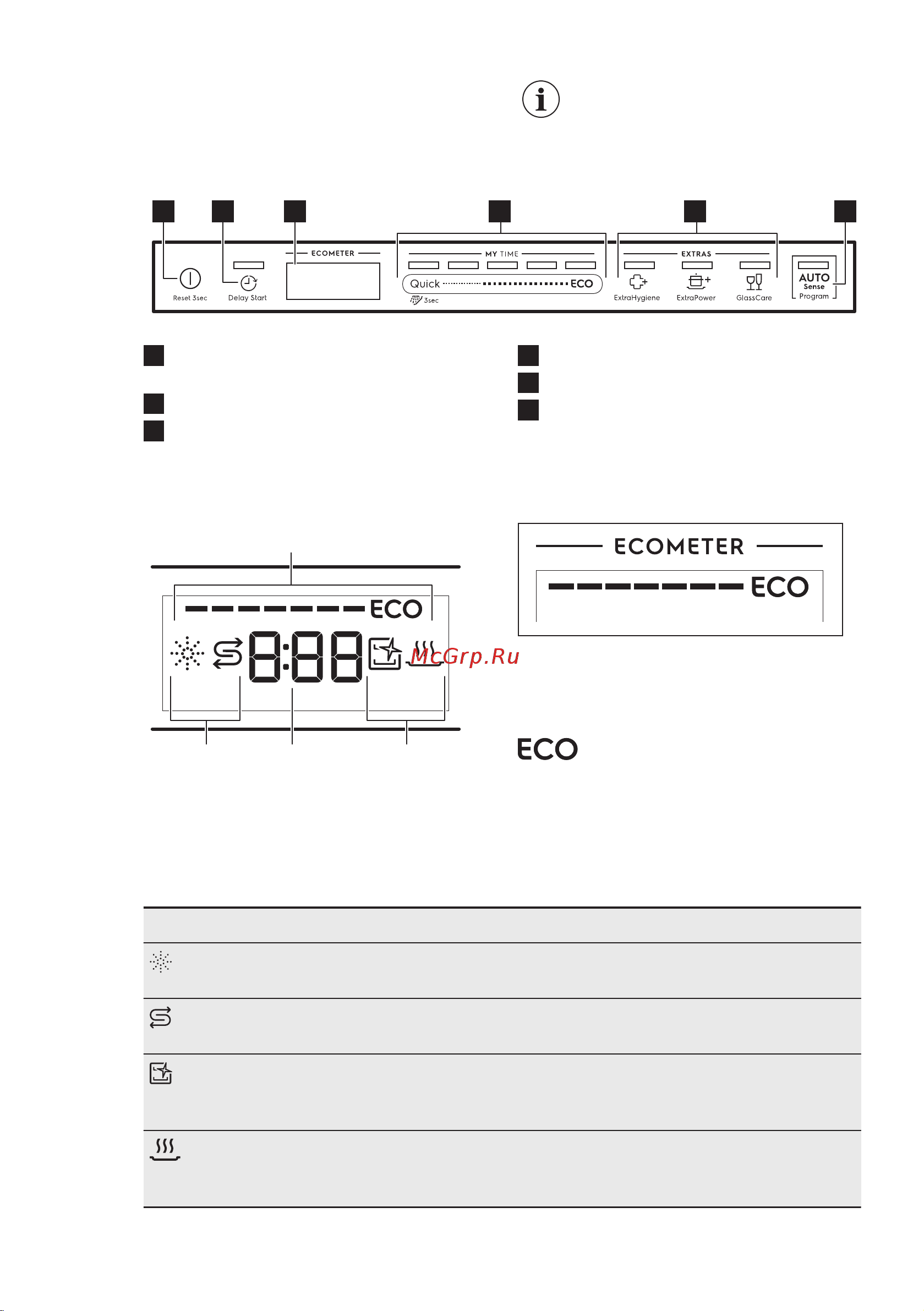 Electrolux EEG69405L Руководство по эксплуатации онлайн [7/60] 885083