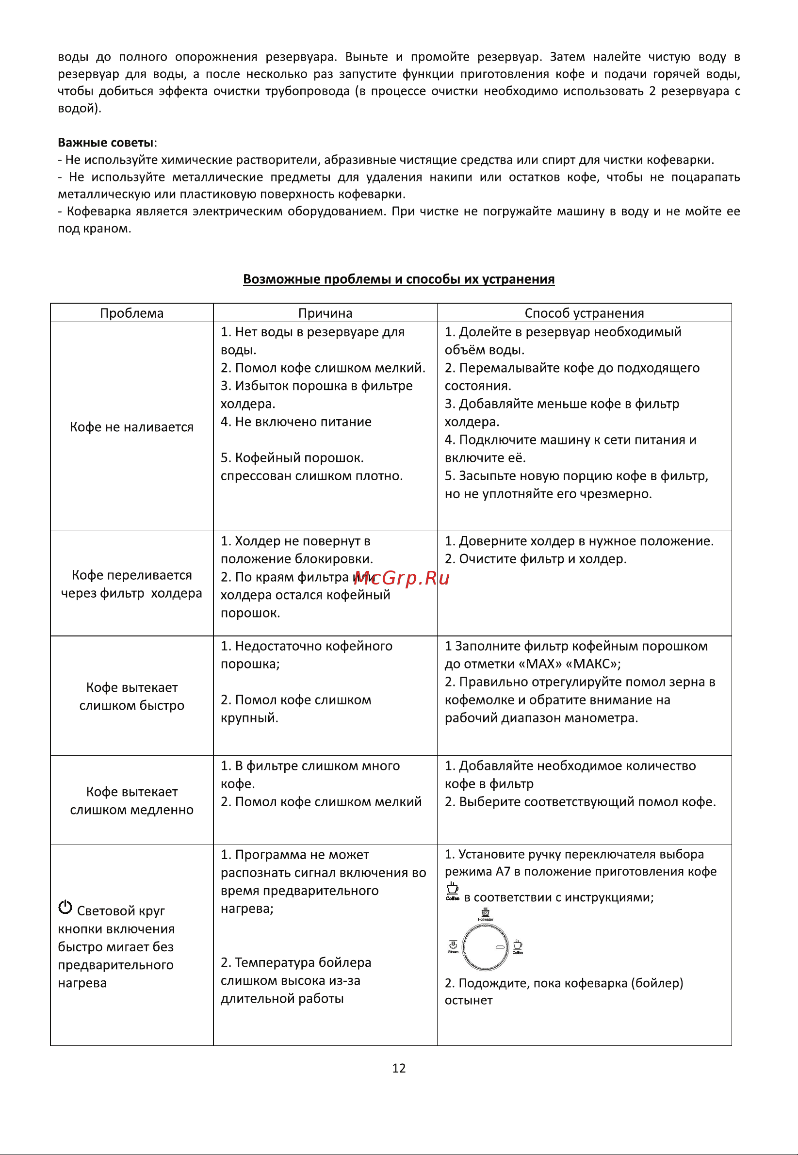 Vatten VK623/1200/M Руководство по эксплуатации онлайн [12/13] 885097