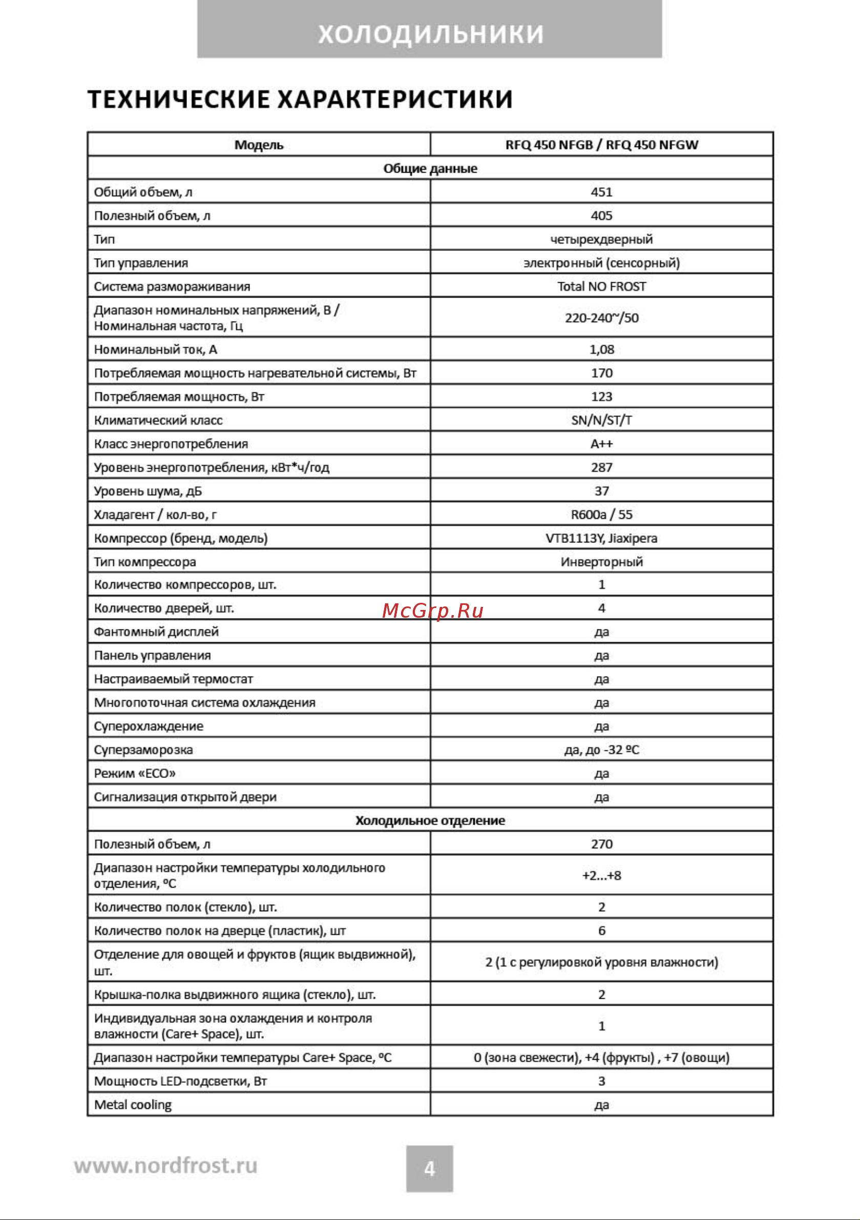 Nordfrost RFQ 450 NFGW inverter Руководство по эксплуатации онлайн [4/31] 885179
