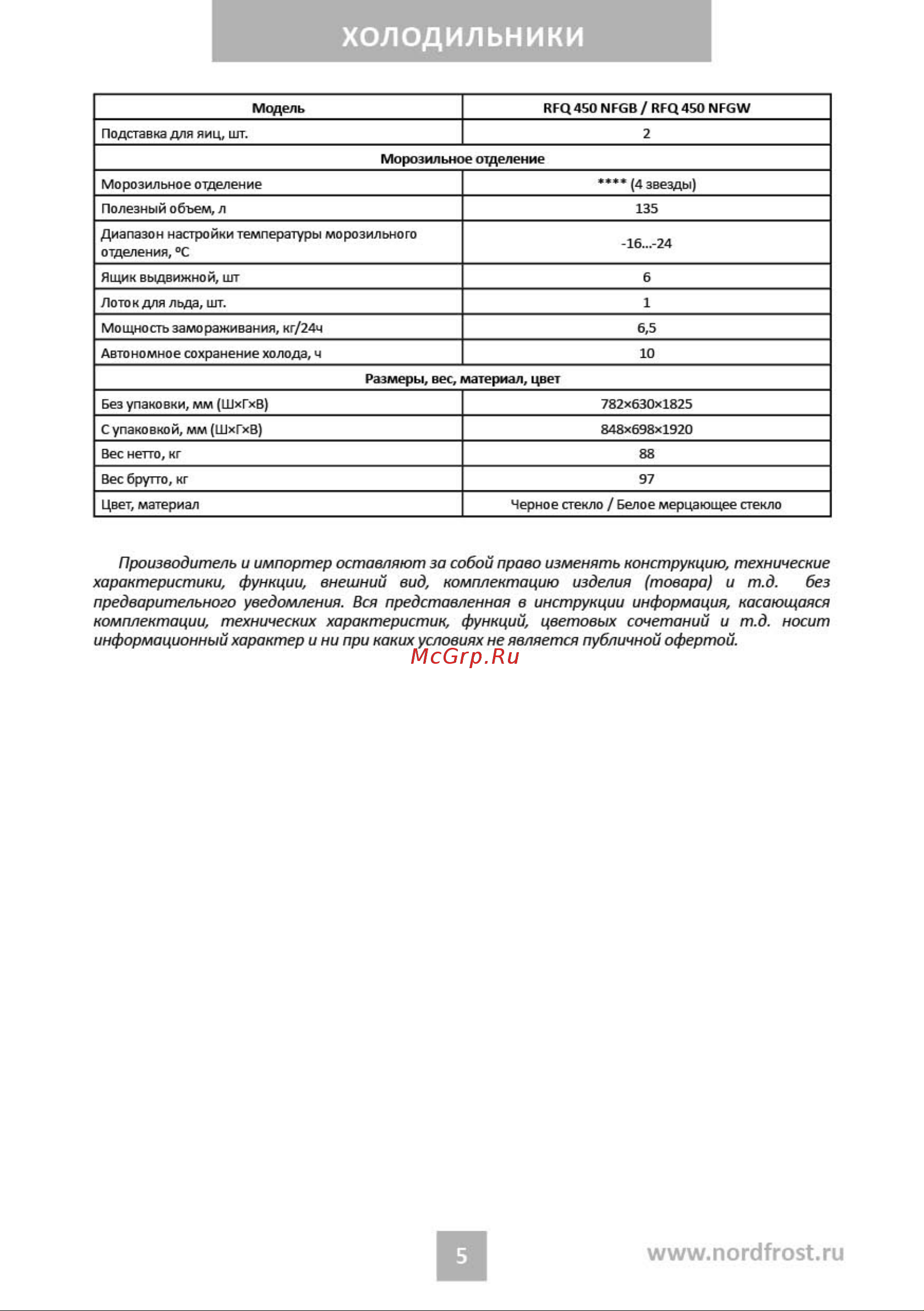 Nordfrost RFQ 450 NFGB inverter Руководство по эксплуатации онлайн [5/31] 885177