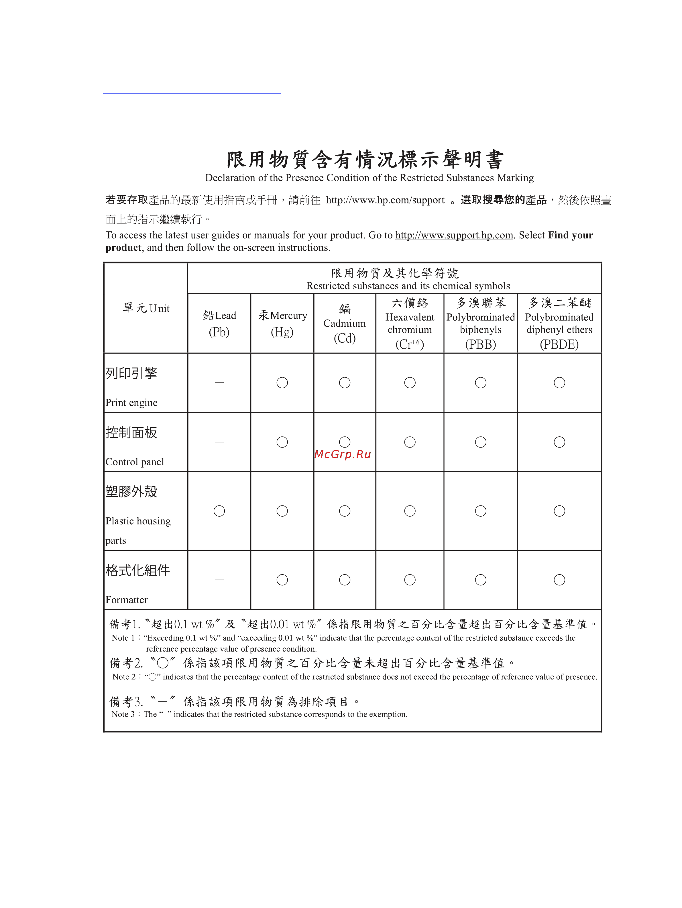 HP LaserJet Pro 4003dn Руководство по эксплуатации онлайн [157/171] 895335