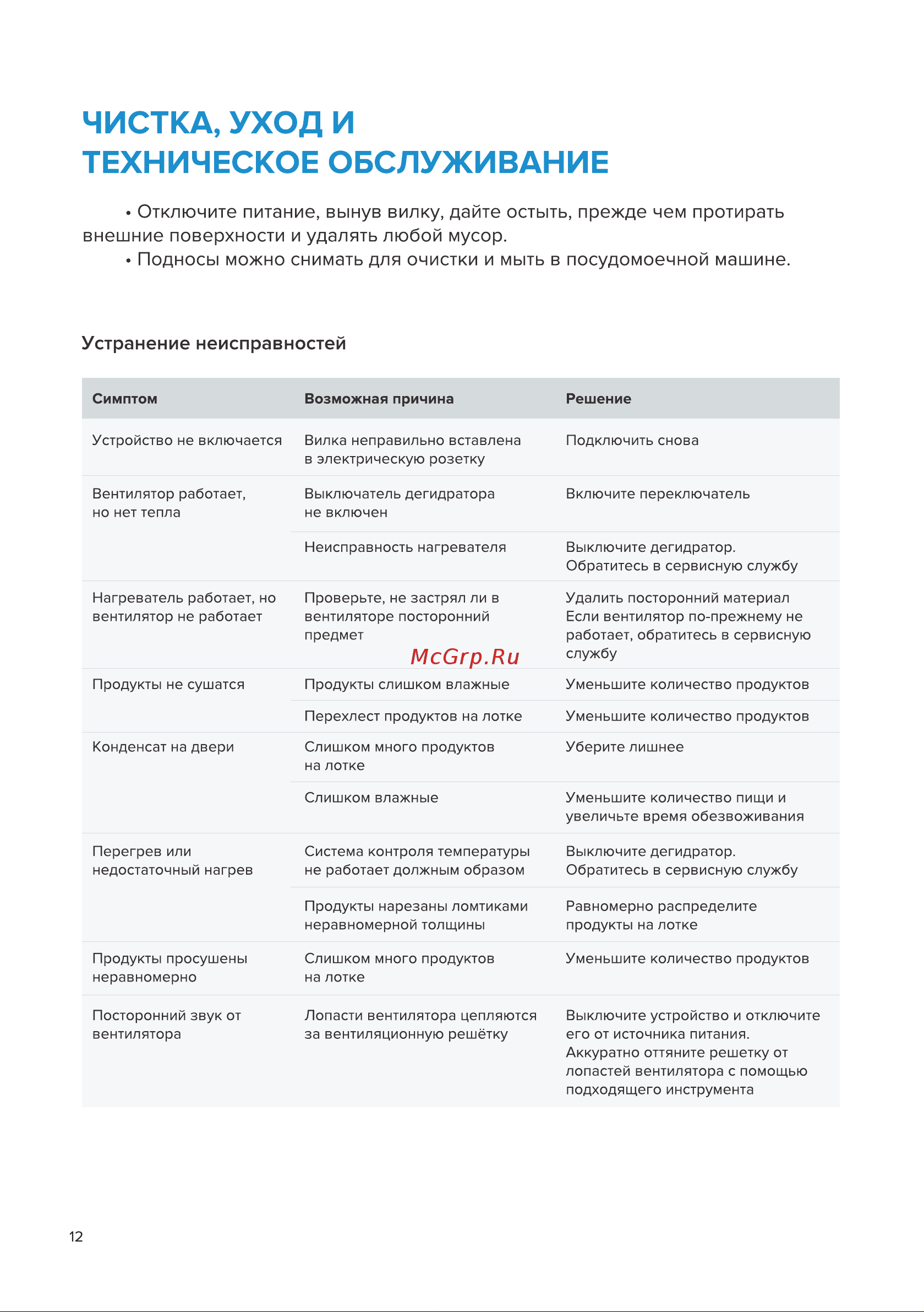 Libhof FDN-12 Руководство по эксплуатации онлайн [12/16] 885243