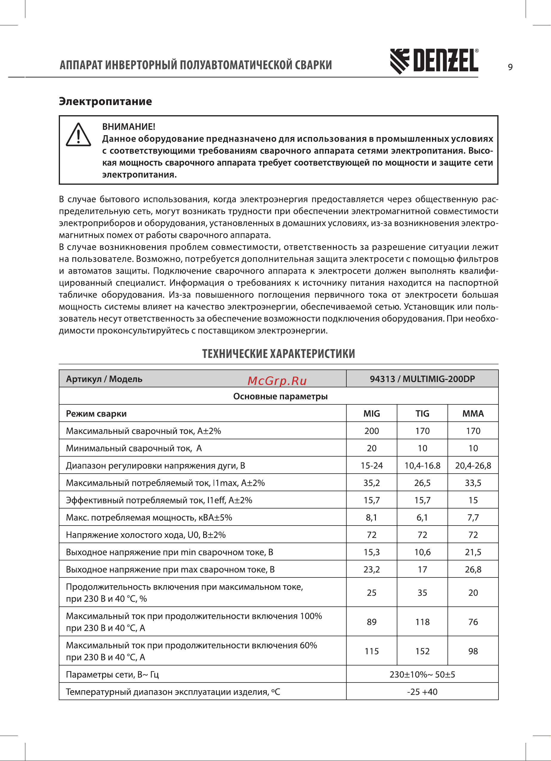 Denzel MultiMIG-200DP Synergy Double Pulse Руководство по эксплуатации онлайн [9/28] 885294
