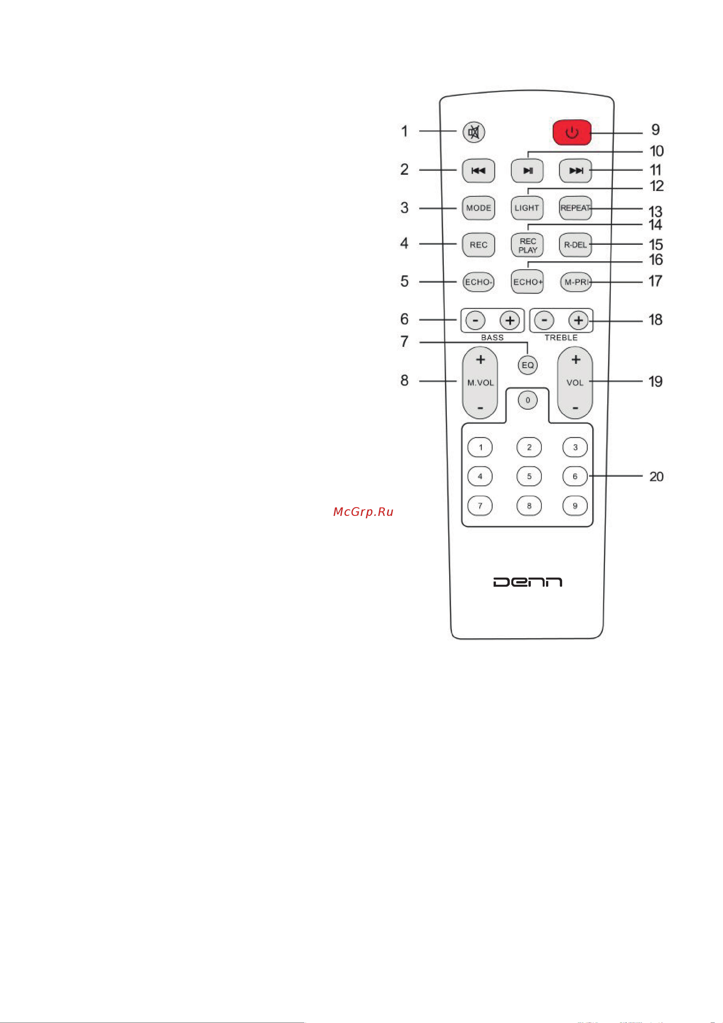 Denn Partybooster RADIANT 2 (DPS235) Руководство по эксплуатации онлайн [3/5] 885295