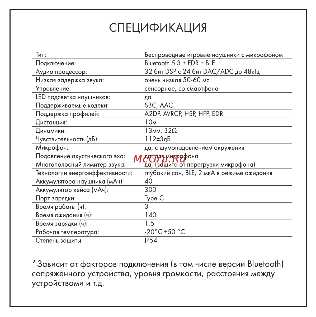 Hiper Aria H2 White (HWH-TH2) Руководство по эксплуатации онлайн [3/15] 885384