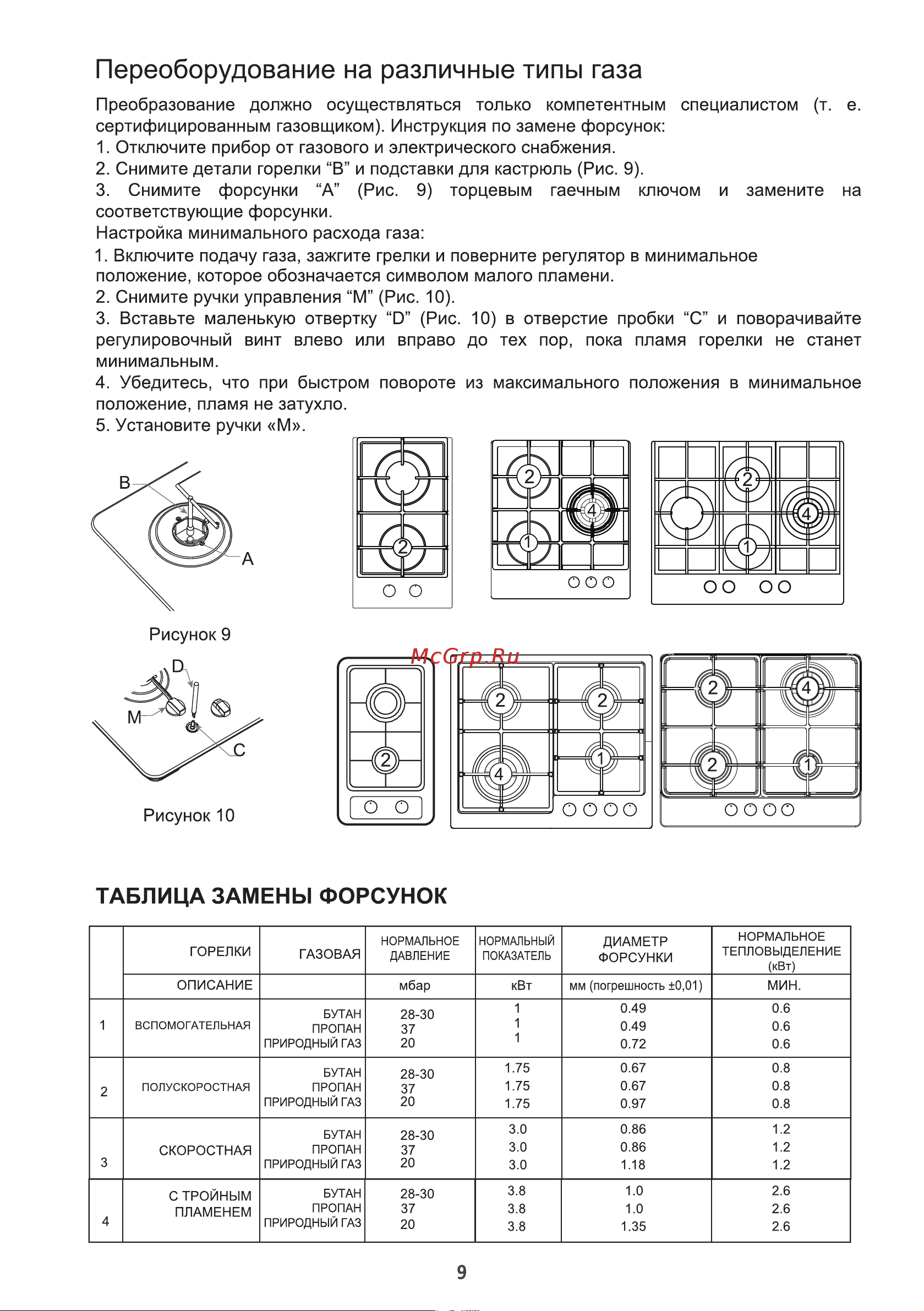 MEFERI MGH604BK GLASS ULTRA Руководство по эксплуатации онлайн [9/22] 885856