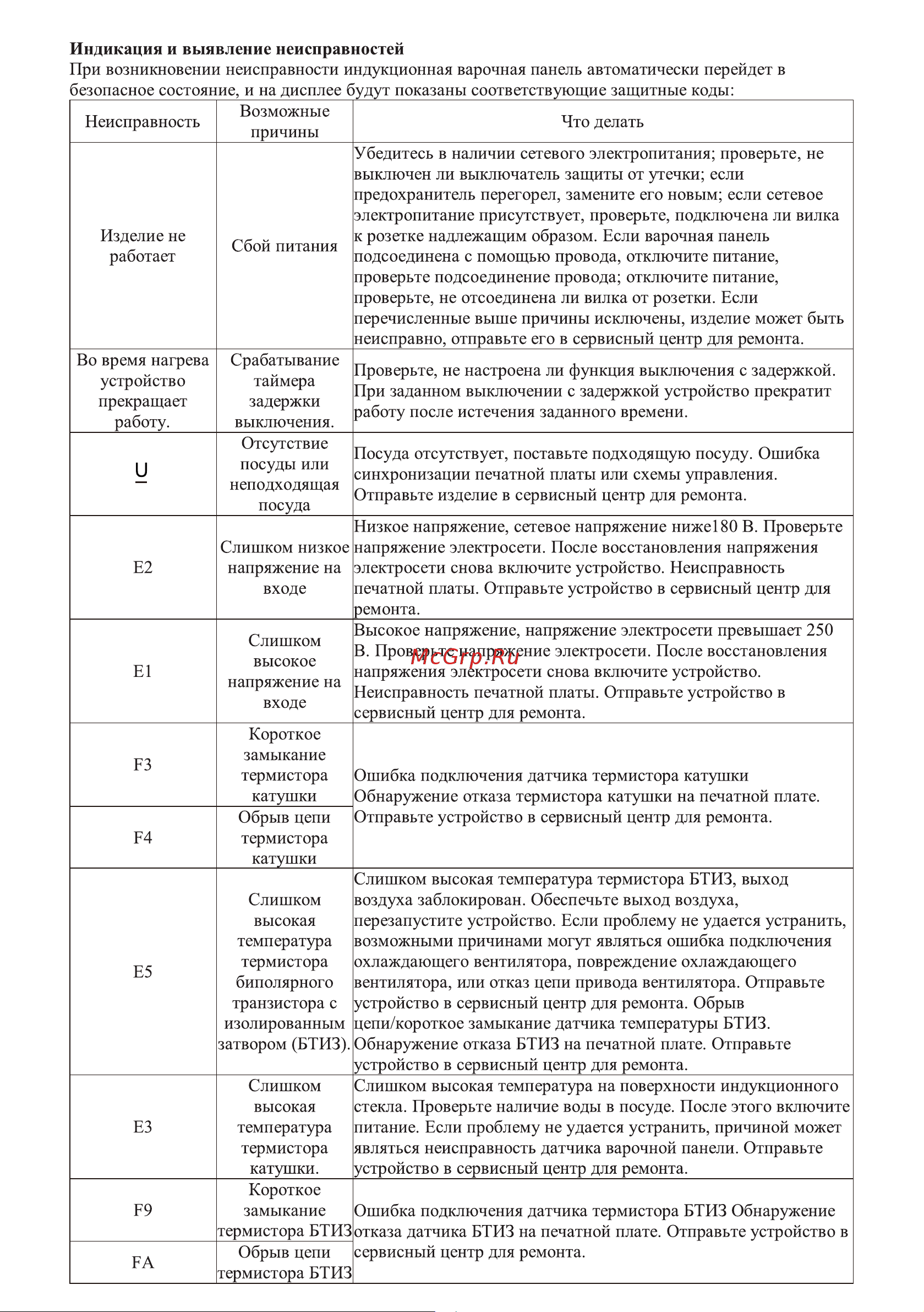 MEFERI MIH755BK POWER Руководство по эксплуатации онлайн [10/14] 885861