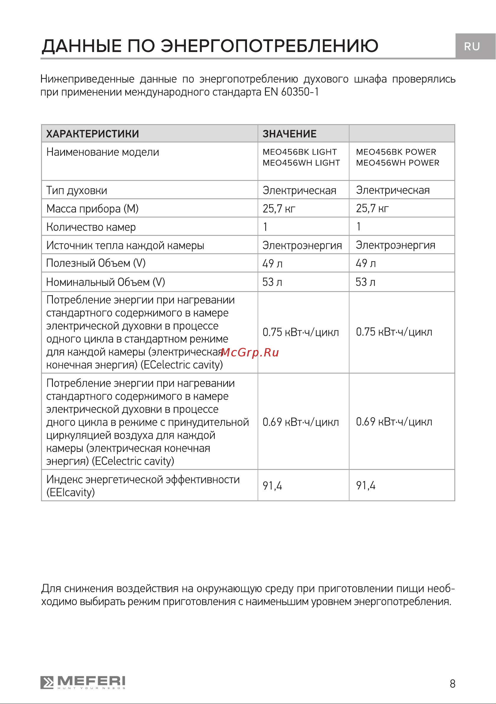 MEFERI MEO456WH POWER Руководство по эксплуатации онлайн [8/40] 885911