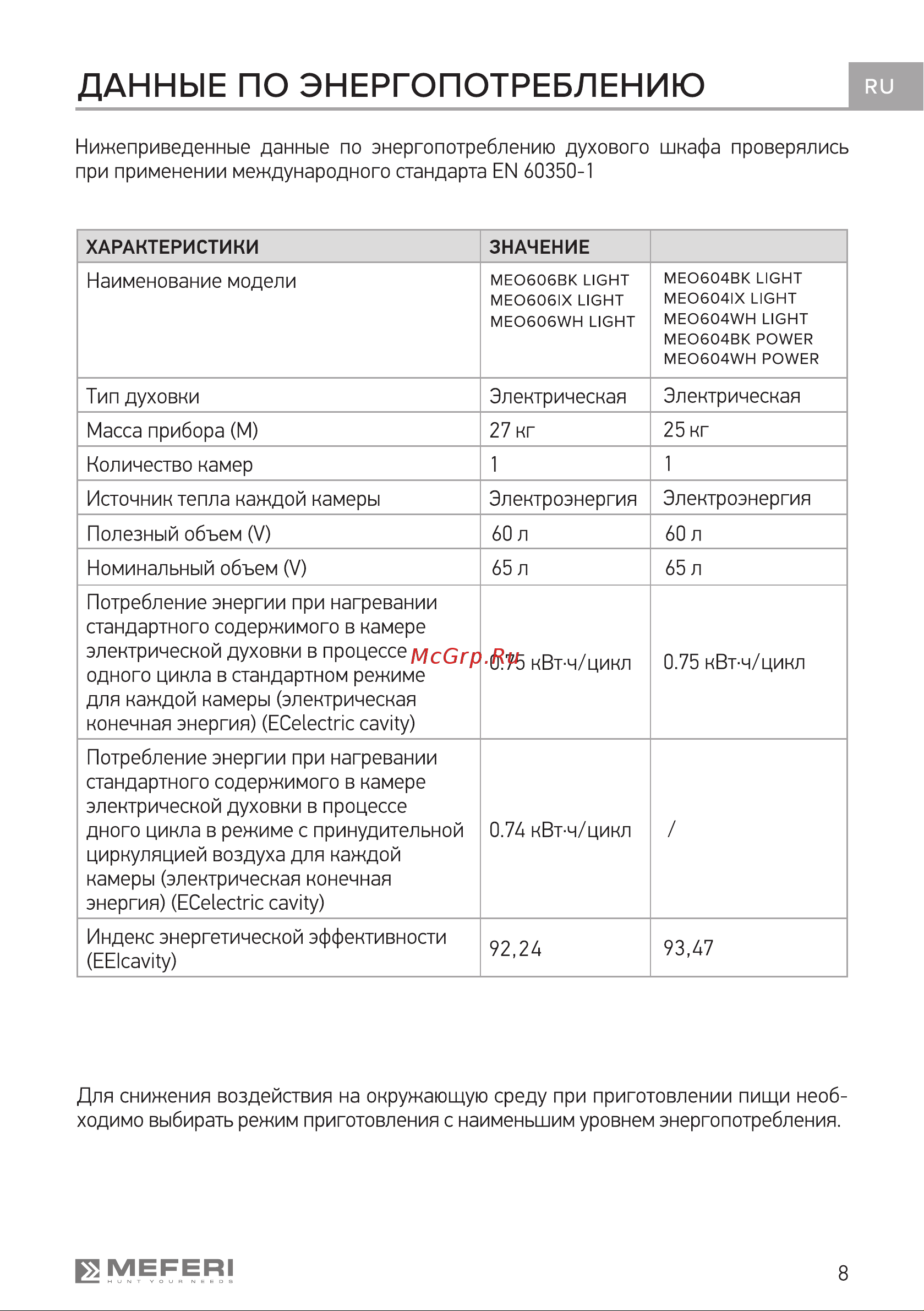 MEFERI MEO604BK LIGHT Руководство по эксплуатации онлайн [8/40] 885899