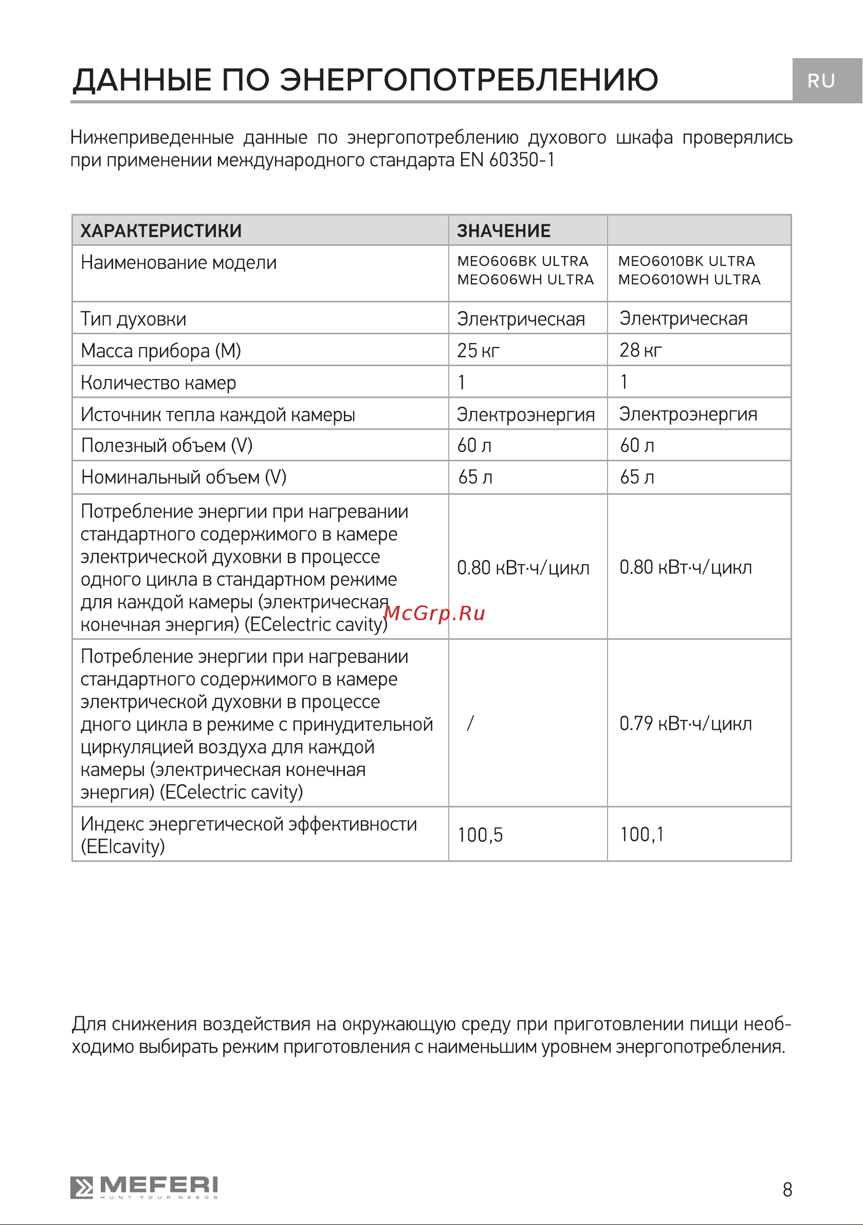 MEFERI MEO6010WH ULTRA Руководство по эксплуатации онлайн [8/40] 885907