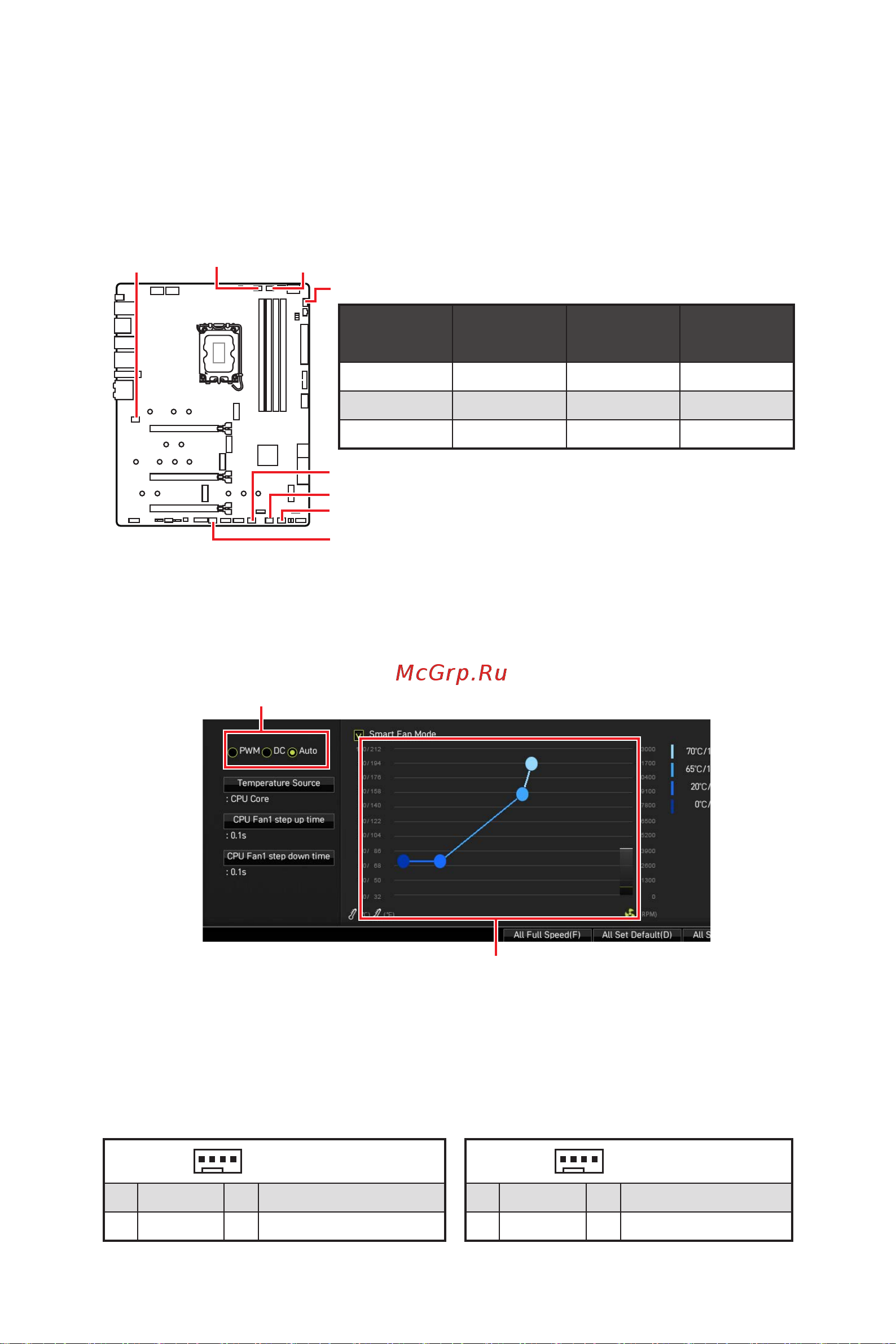MSI MPG Z690 CARBON EK X Руководство по эксплуатации онлайн [319/392] 887994