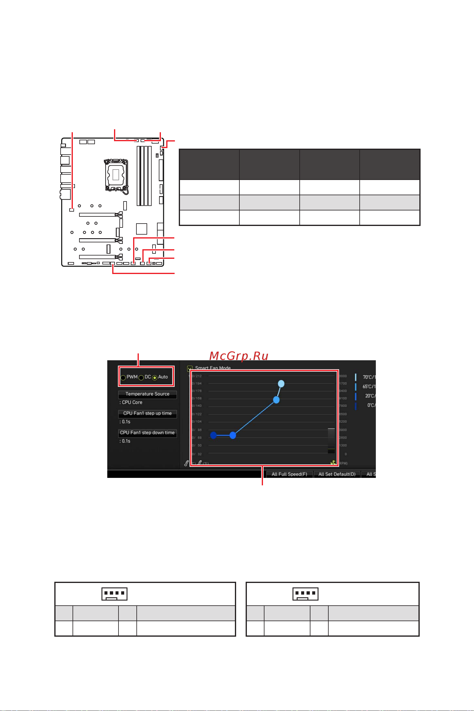 MSI MPG Z690 CARBON EK X Руководство по эксплуатации онлайн [365/392] 887994