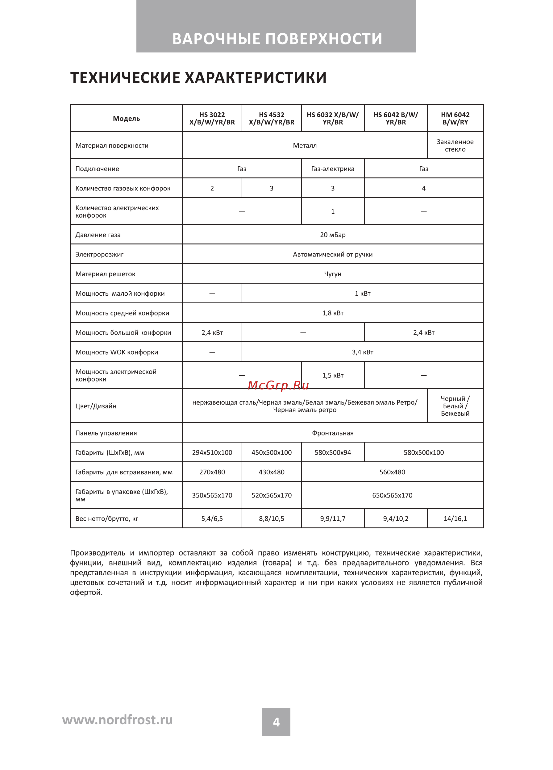 Nordfrost HS 6042 RY Beige бежевая Руководство по эксплуатации онлайн [4/24] 885974