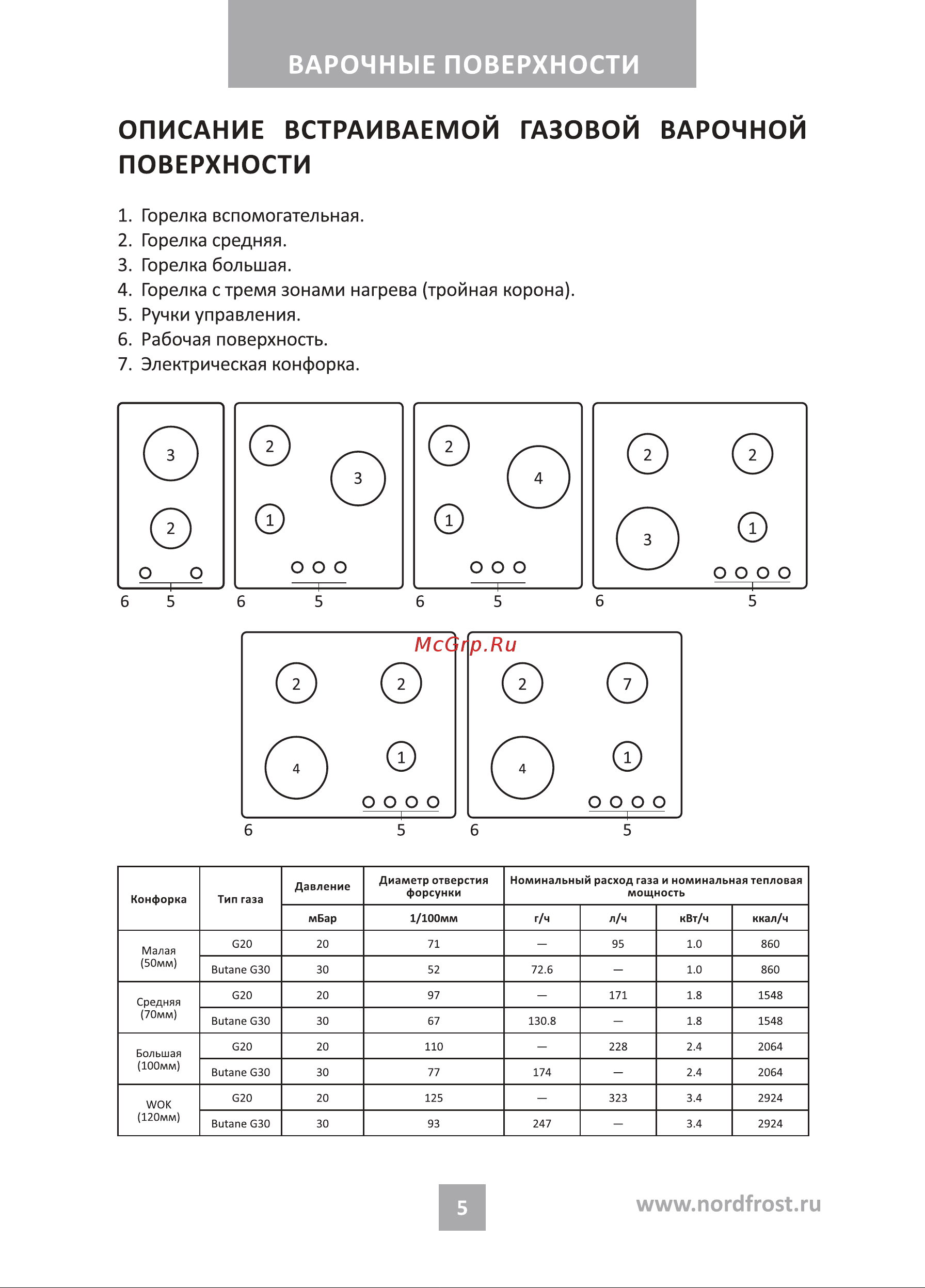 Nordfrost HS 6042 RY Beige бежевая Руководство по эксплуатации онлайн [5/24] 885974