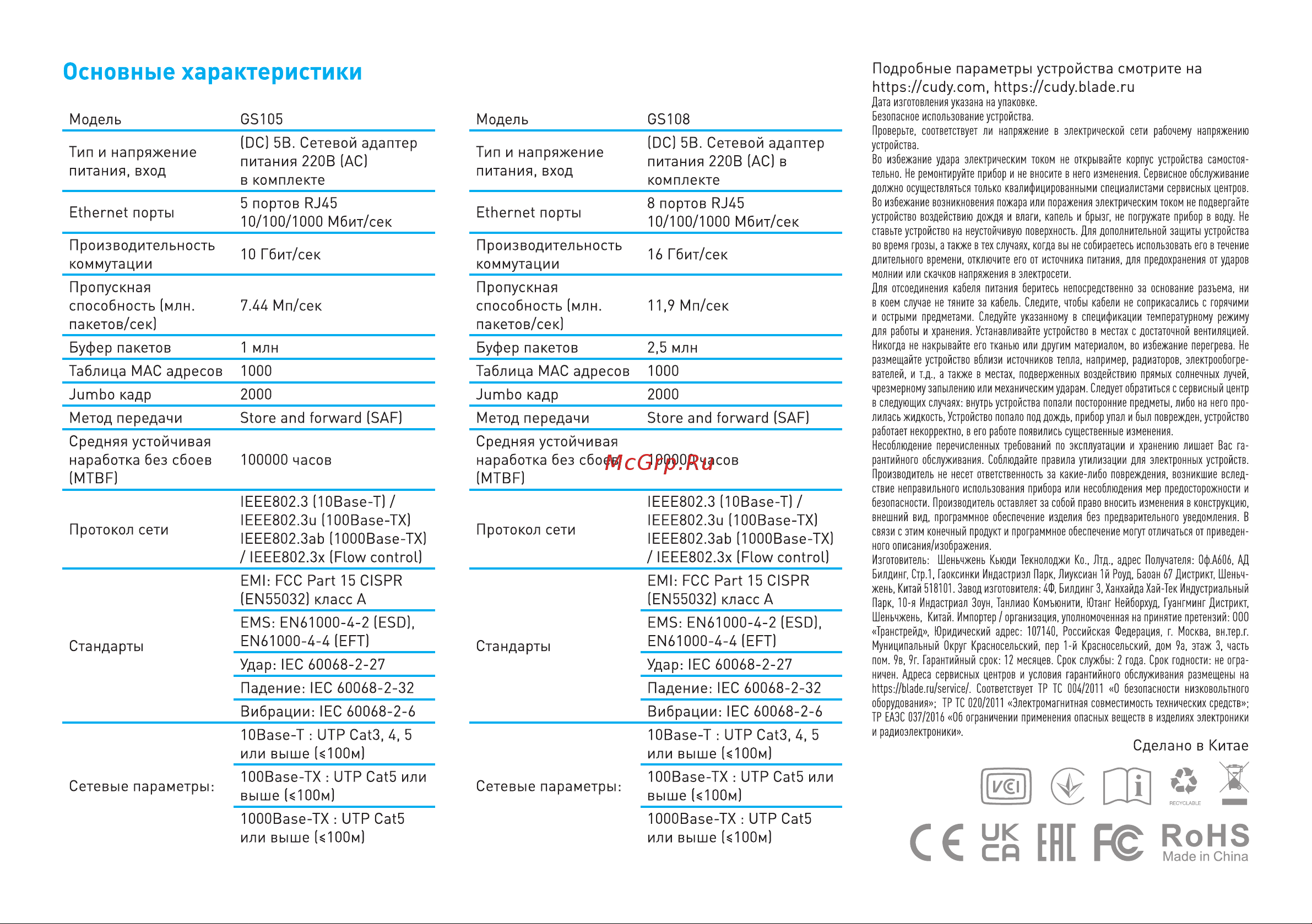 CUDY GS105 Руководство по эксплуатации онлайн [2/2] 886403