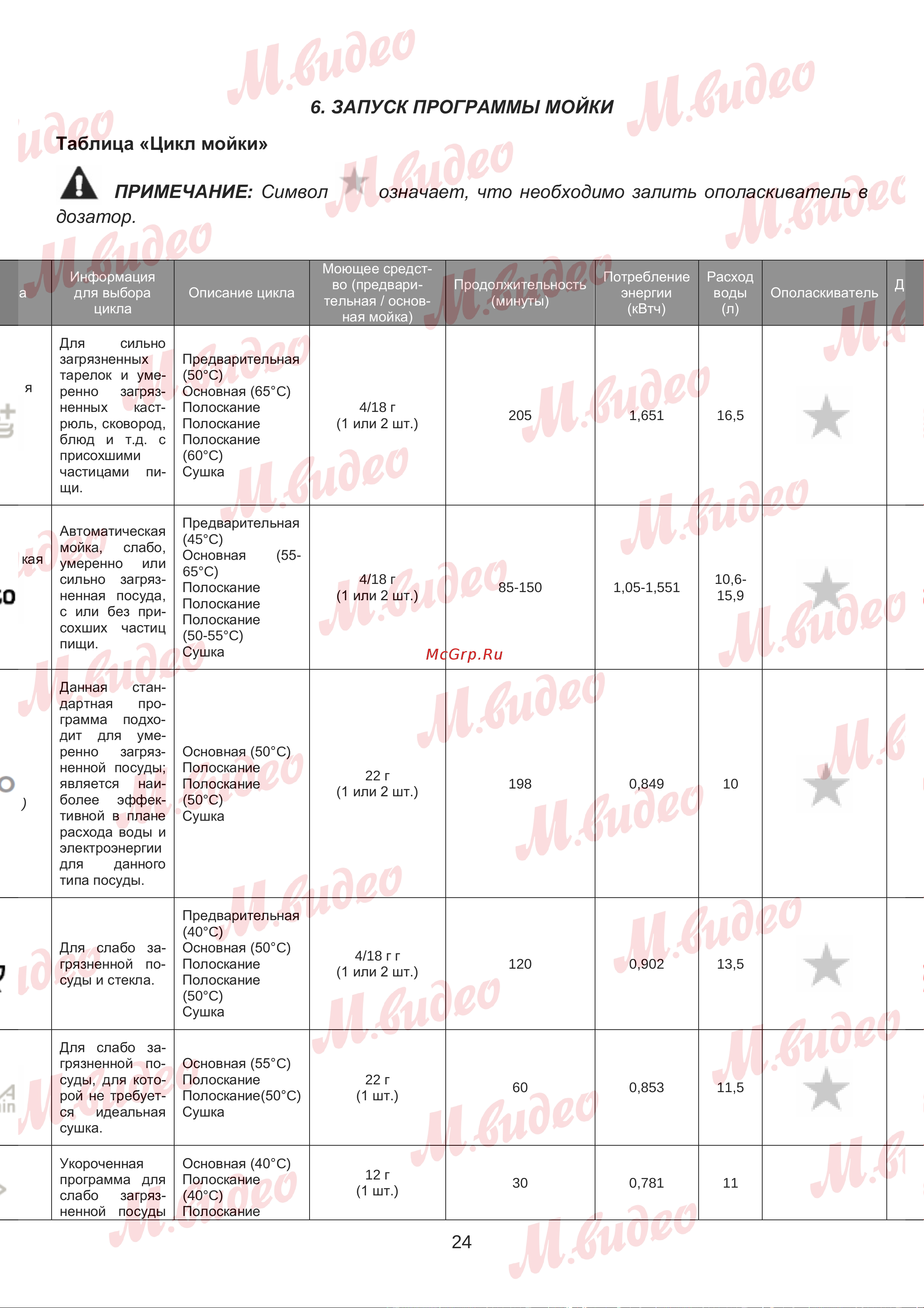 Brandt BKDD435J2 Руководство по эксплуатации онлайн [24/50] 887152