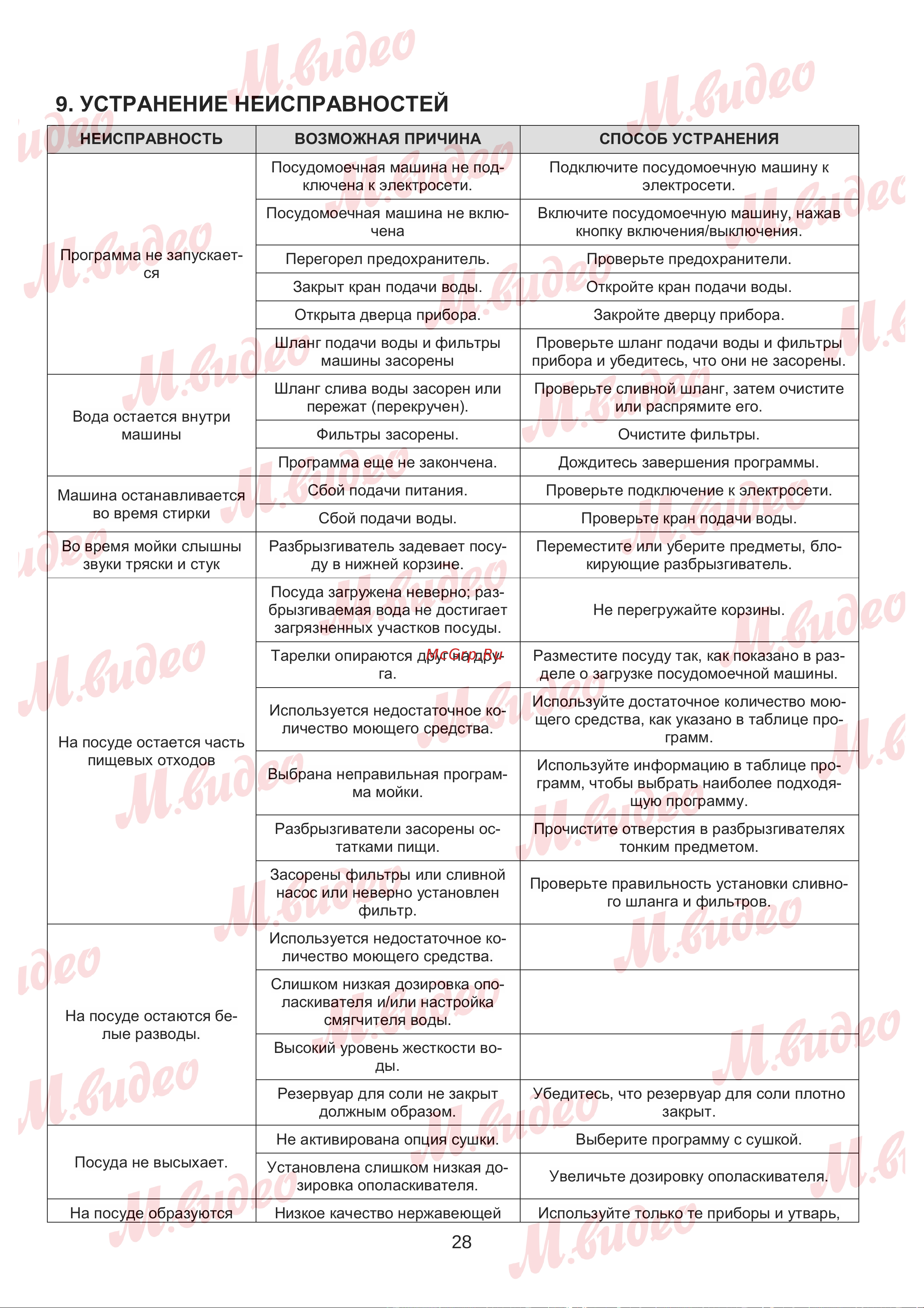 Brandt BKFI1444J Руководство по эксплуатации онлайн [28/32] 887153