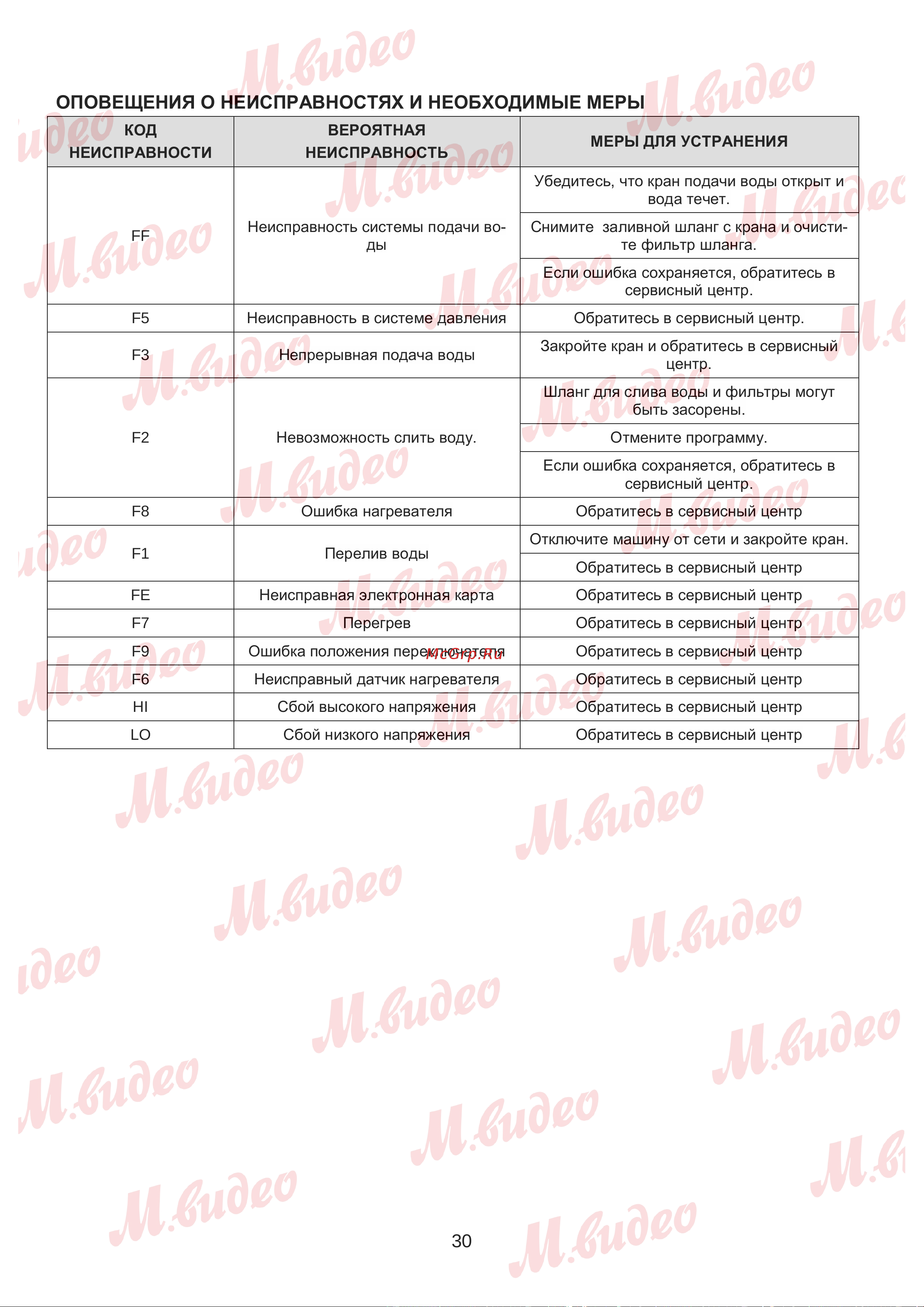 Brandt BKFI1444J Руководство по эксплуатации онлайн [30/32] 887153
