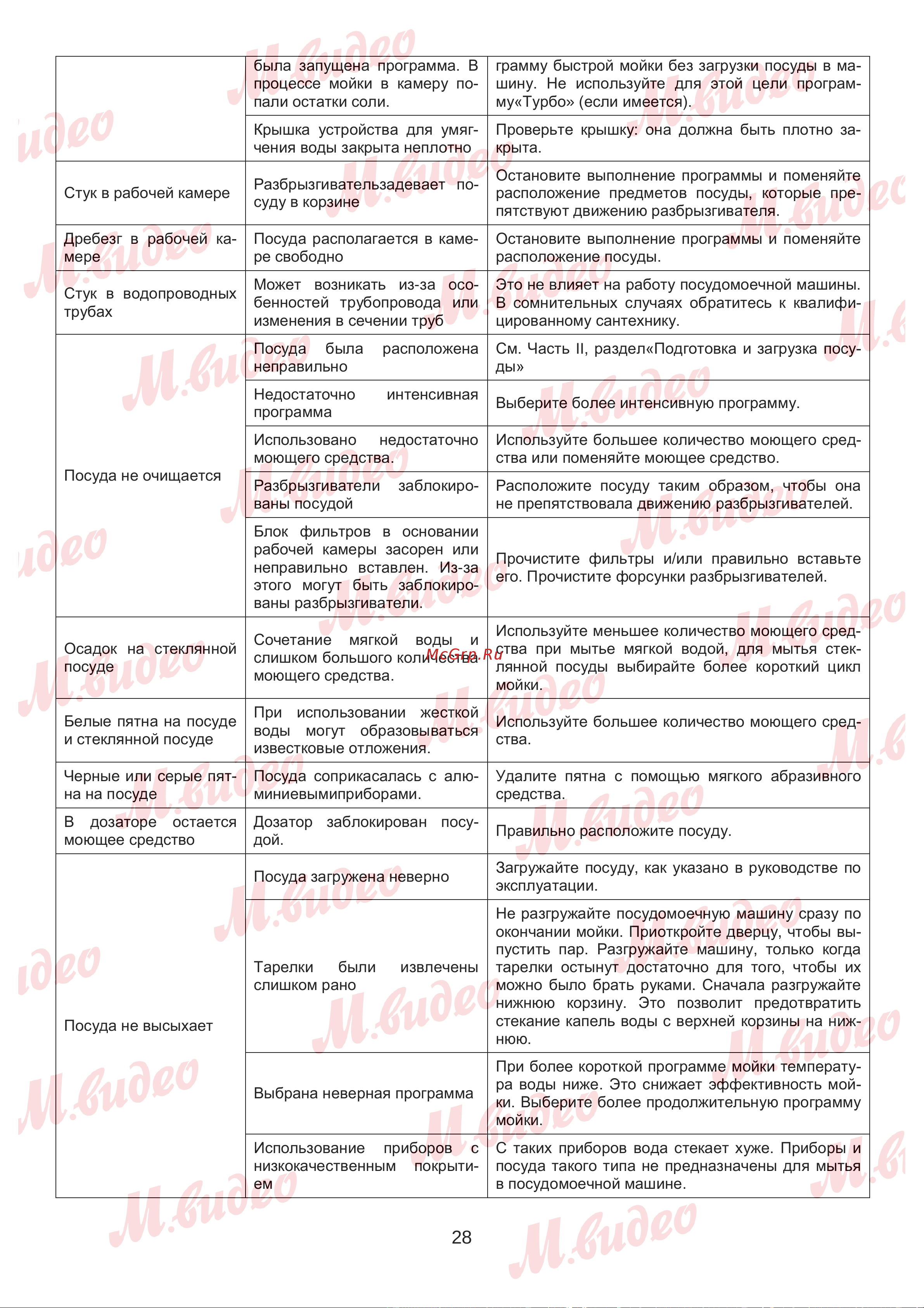 Brandt DWJ127DS Руководство по эксплуатации онлайн [28/53] 887154