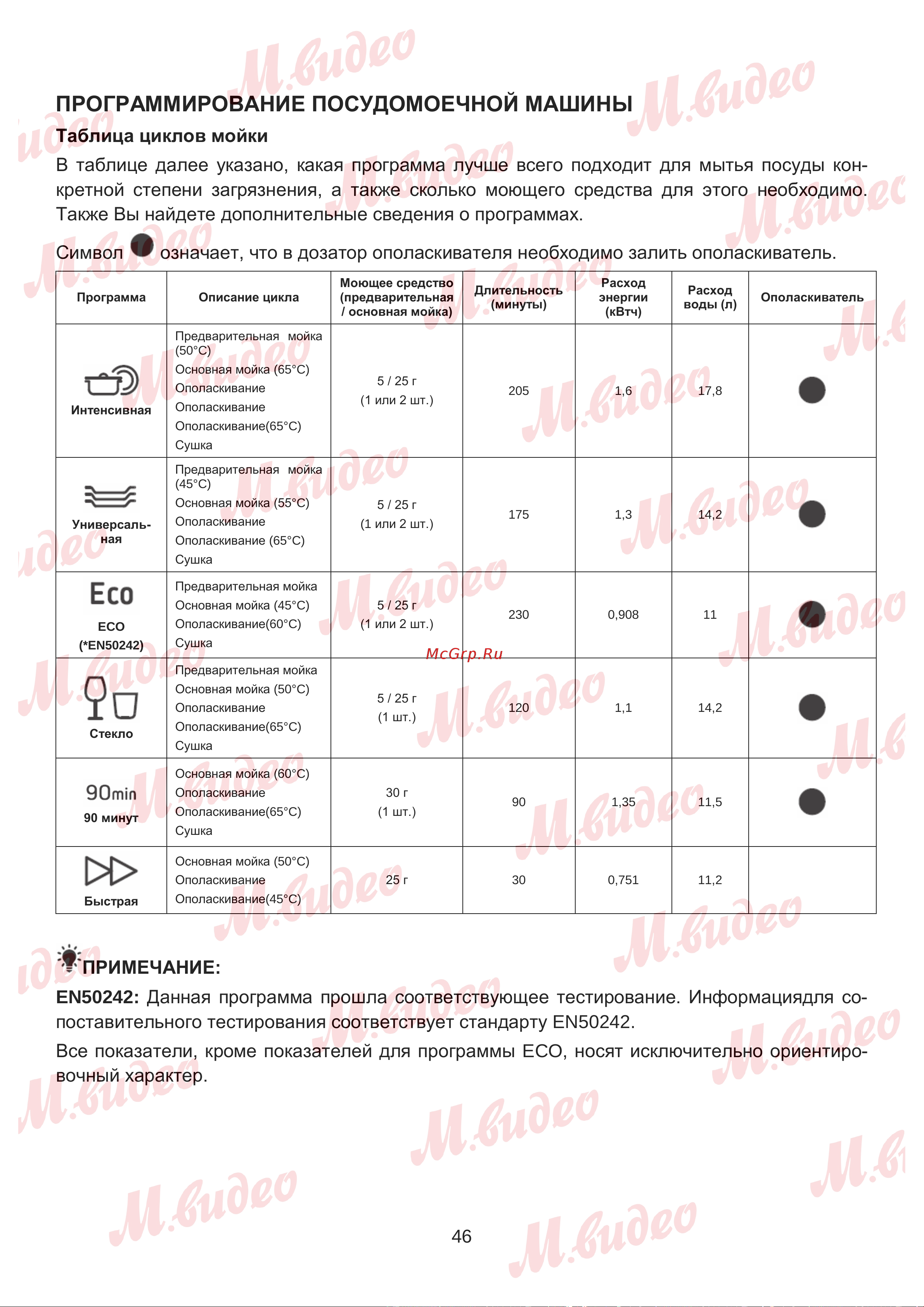 Brandt DWJ127DS Руководство по эксплуатации онлайн [46/53] 887154
