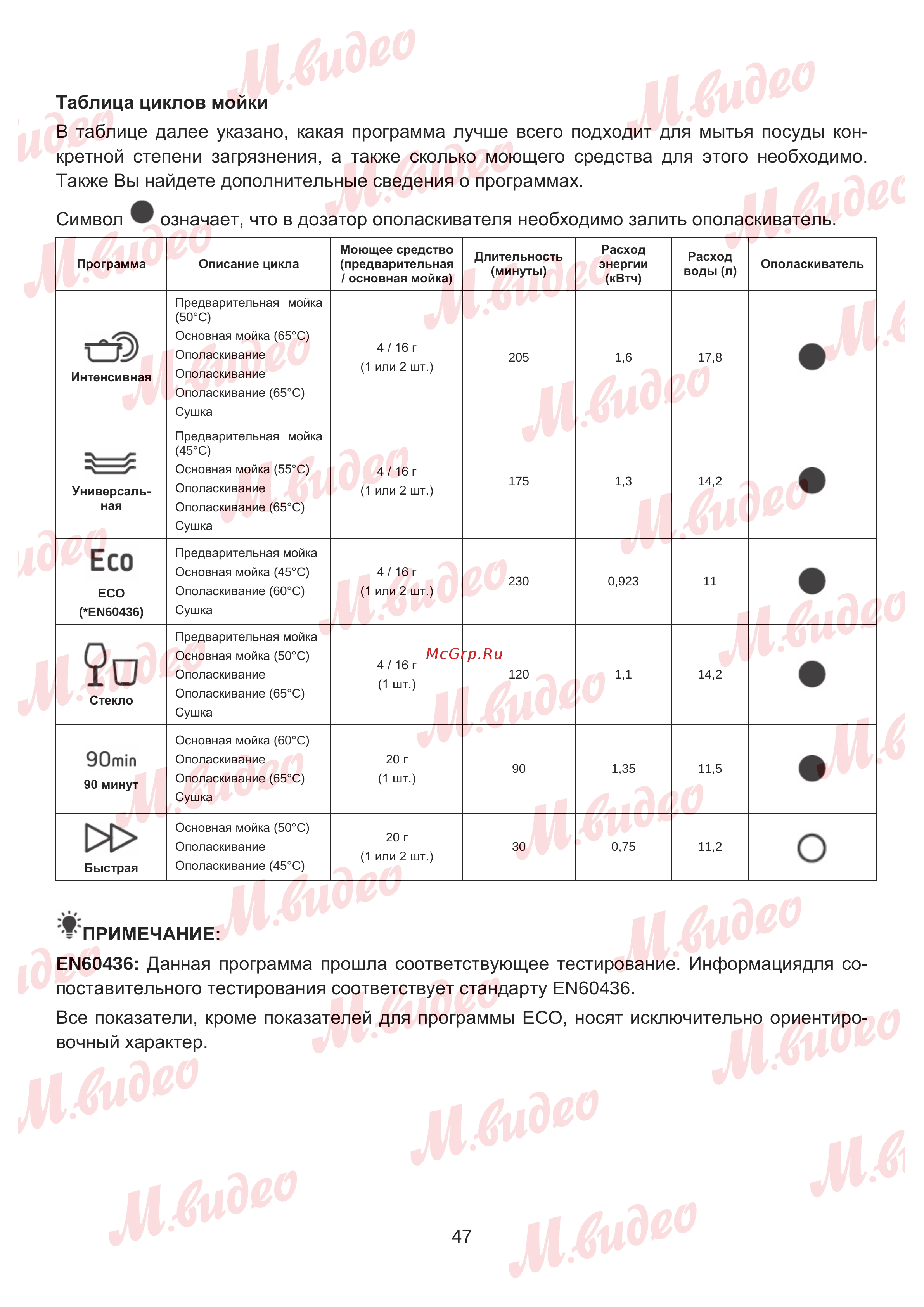 Brandt DWJ127DS Руководство по эксплуатации онлайн [47/53] 887154