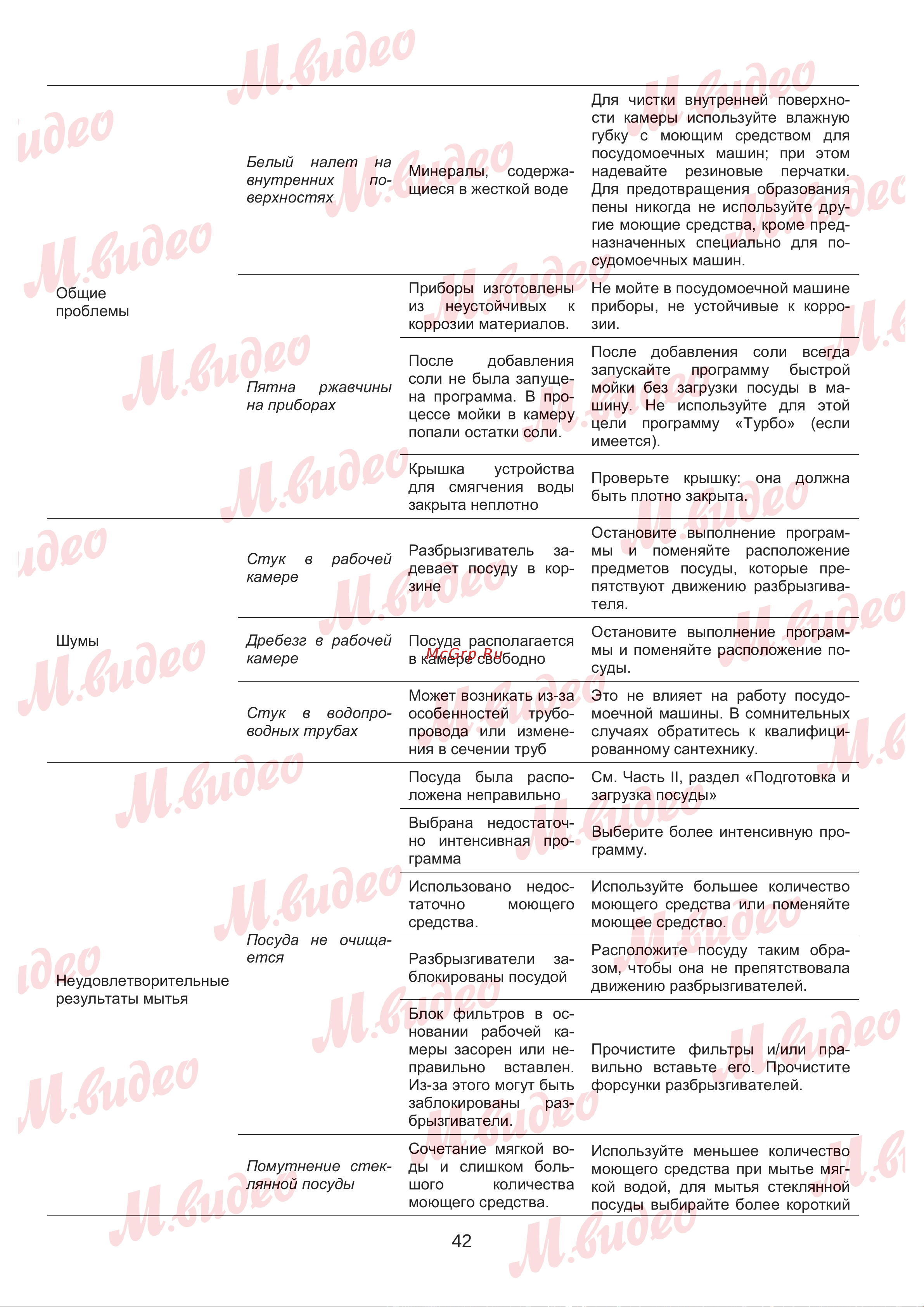 Brandt LVE134J Руководство по эксплуатации онлайн [42/50] 887157