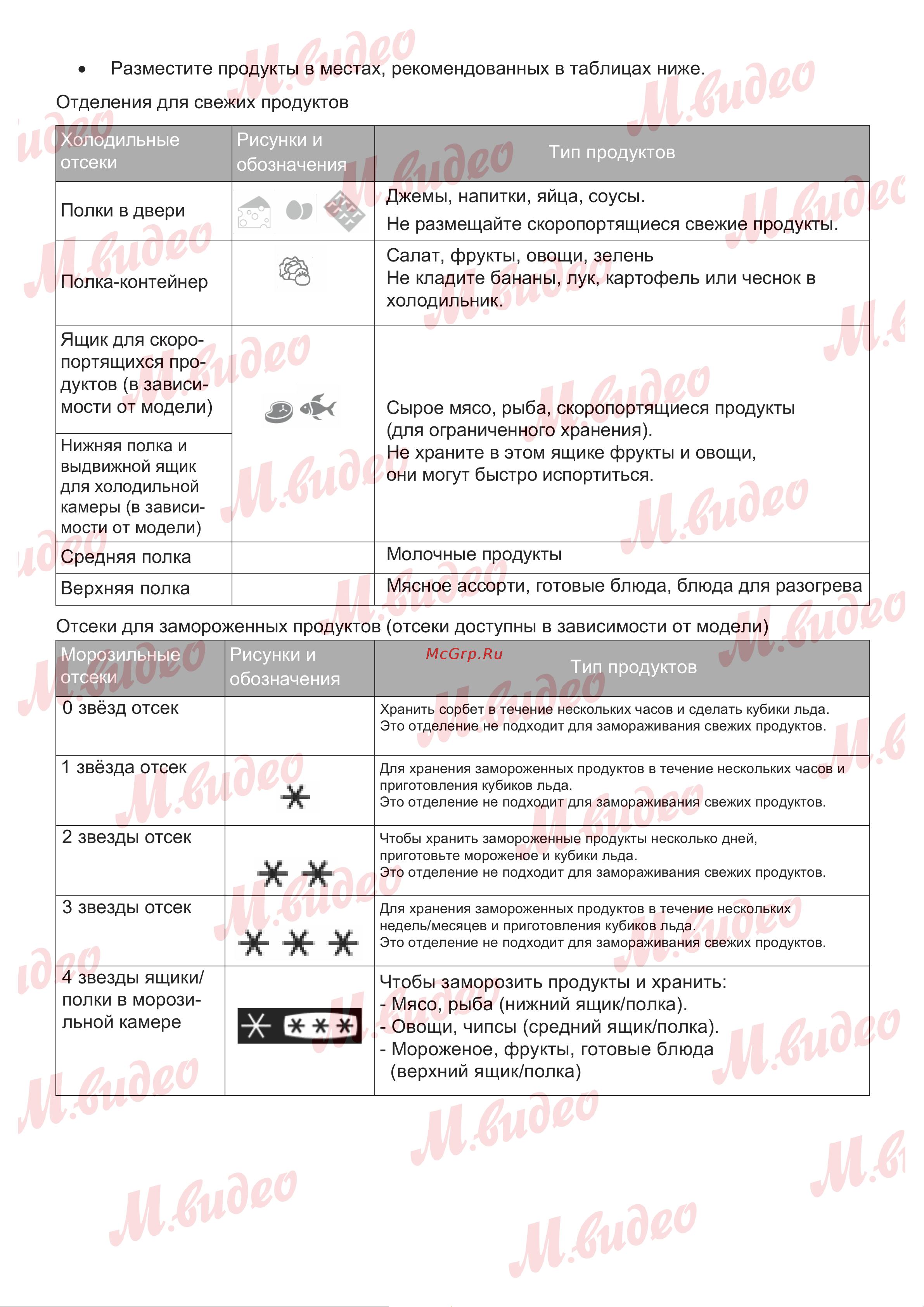 Brandt BIC1724ES Руководство по эксплуатации онлайн [9/21] 887169