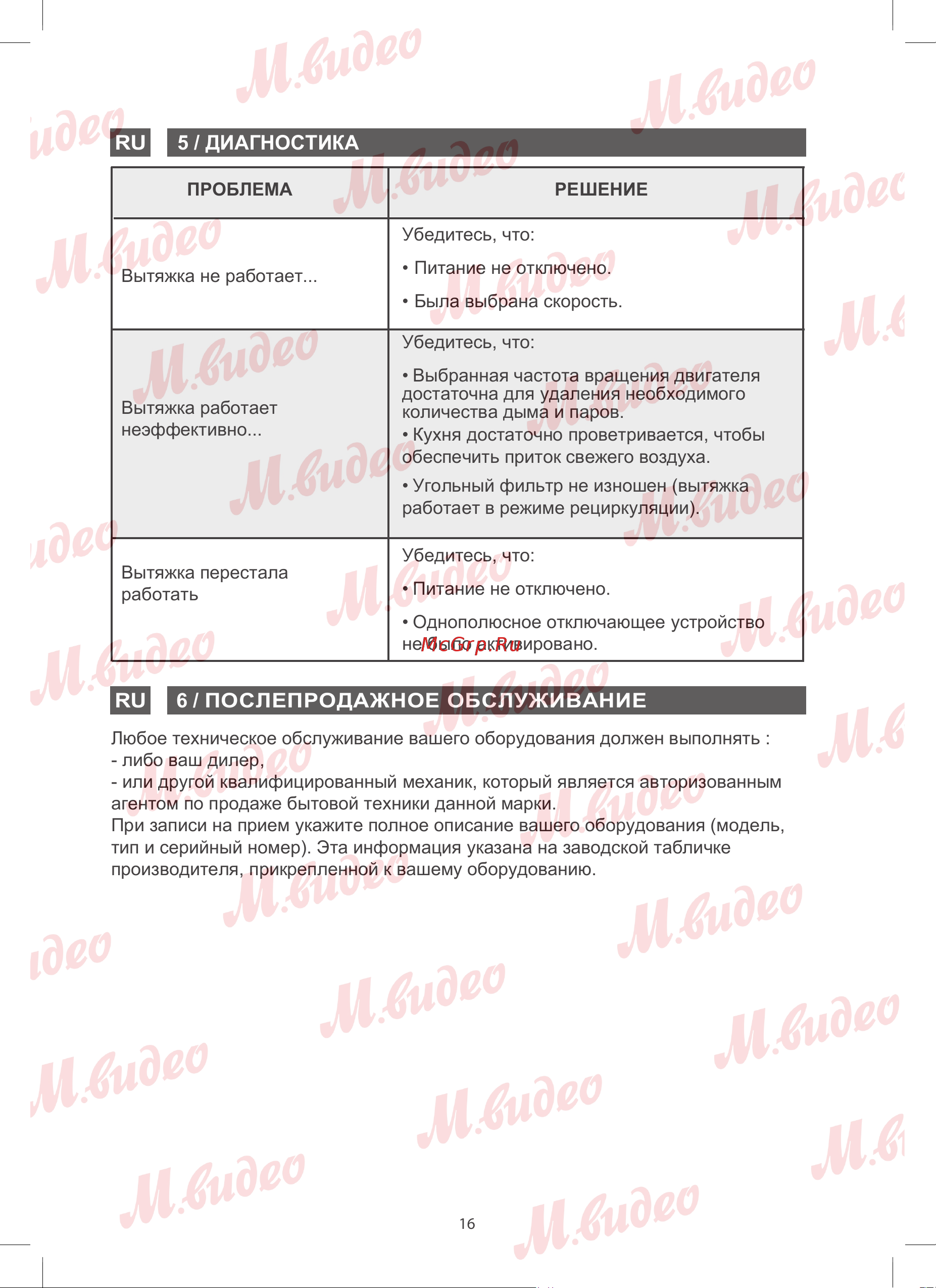 Brandt BHV1674IB Руководство по эксплуатации онлайн [16/17] 893038