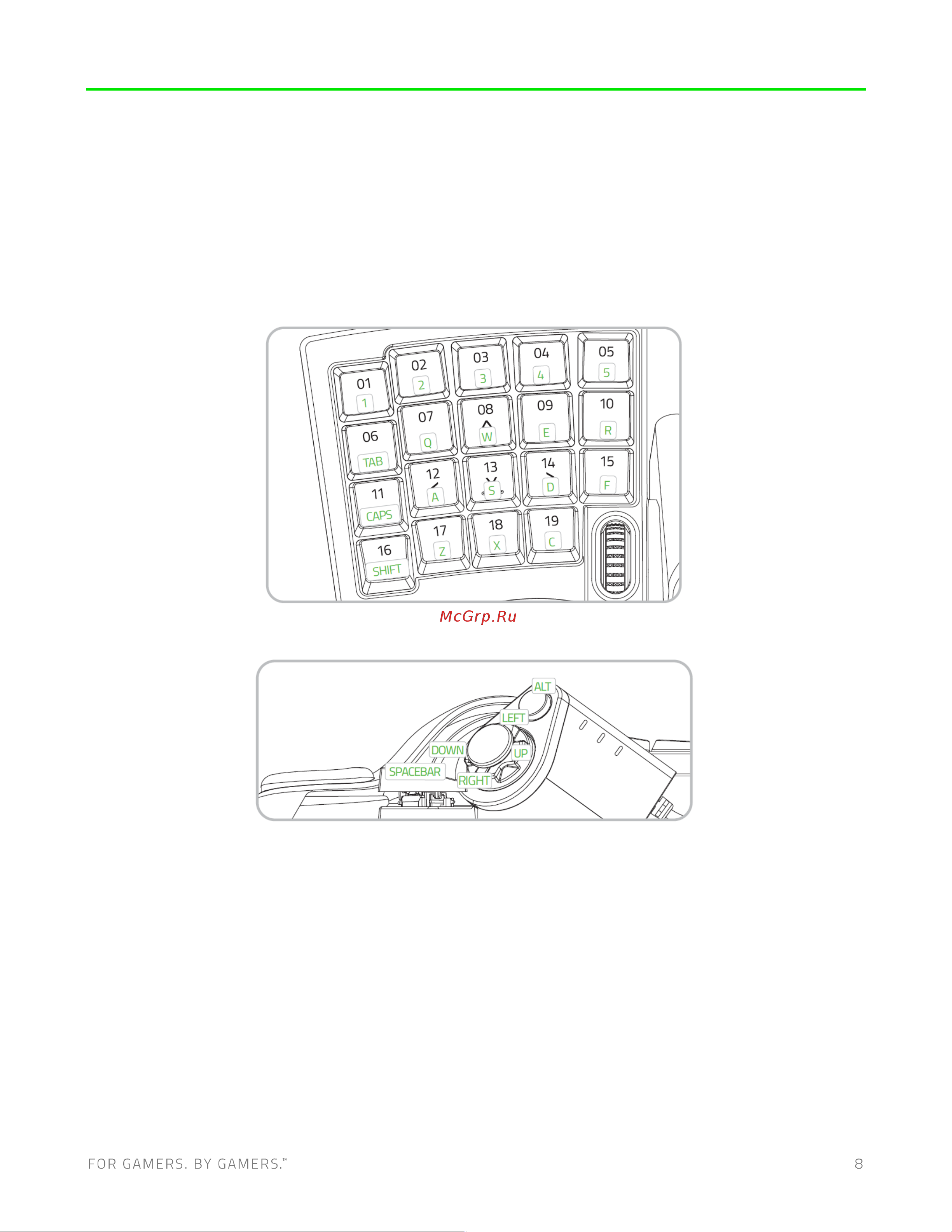 Razer Tartarus V2 Mecha (RZ07-02270100-R3M1) Руководство по эксплуатации онлайн [9/28] 887331