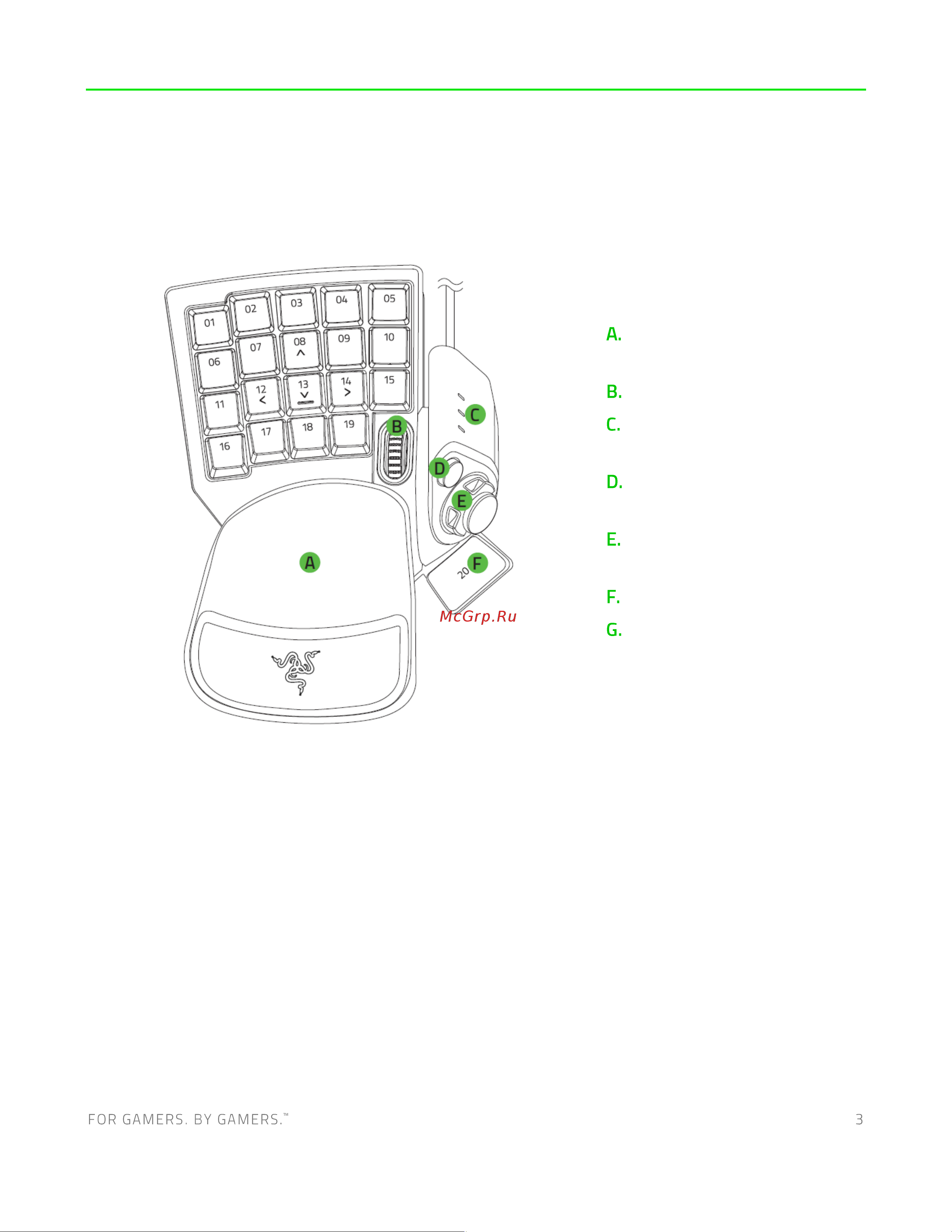 Razer Tartarus Pro (RZ07-03110100-R3M1) Руководство по эксплуатации онлайн [4/27] 887332