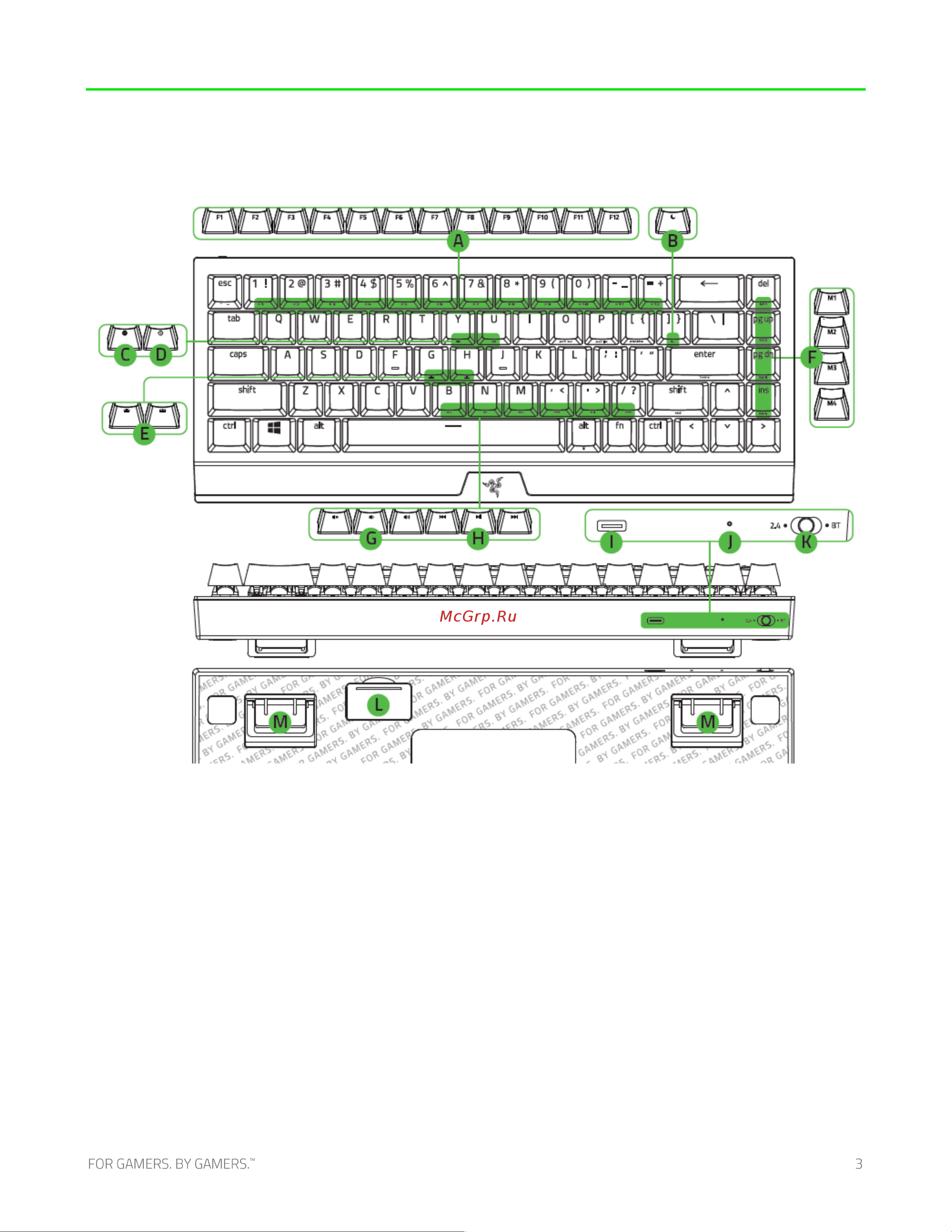 Razer BlackWidow V3 Mini (RZ03-03890700-R3R1) Руководство по эксплуатации онлайн [4/30] 887351