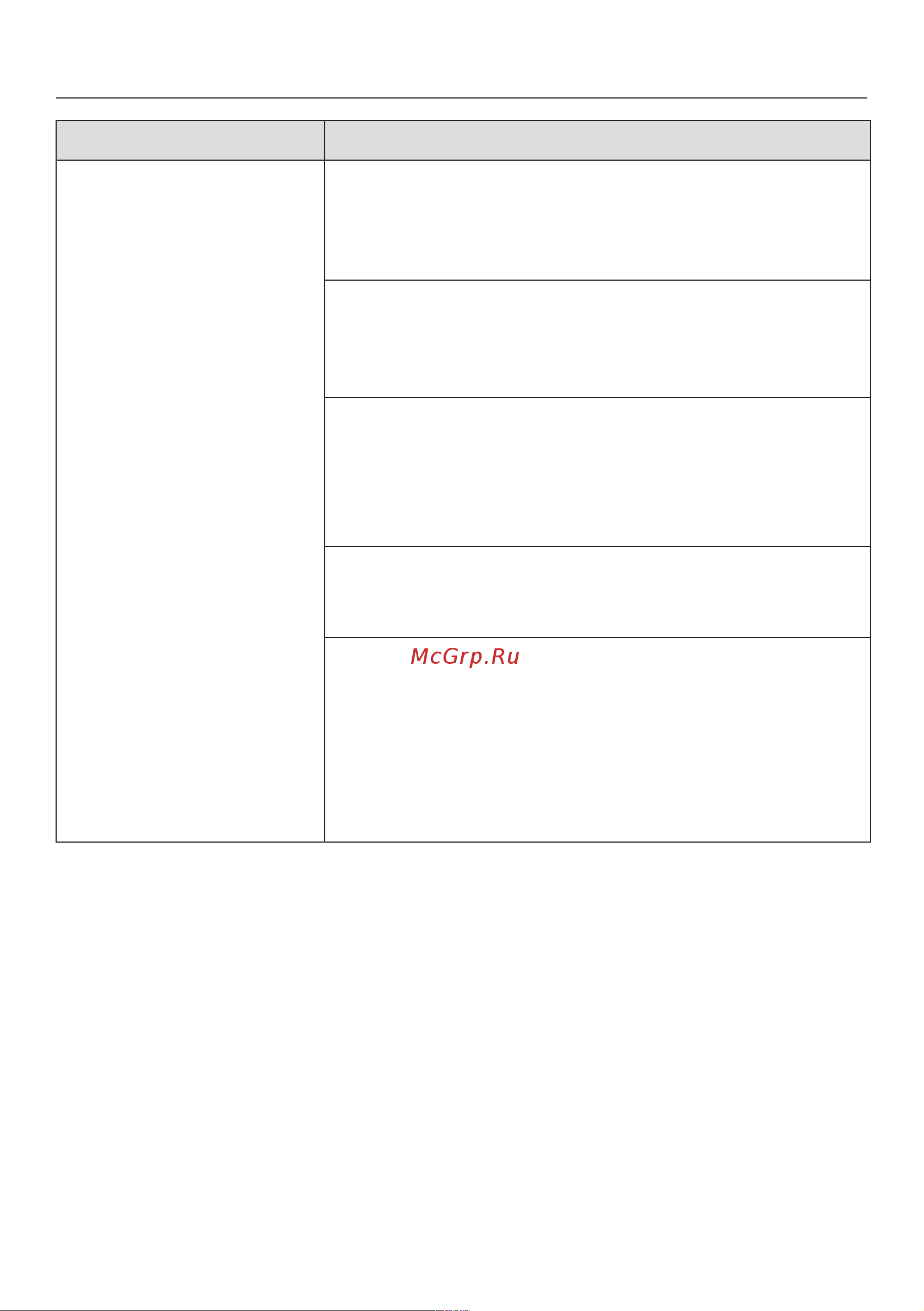 Miele PIB100 EL RU 1N 220-240V 50/60Hz Руководство по эксплуатации онлайн [74/92] 887386