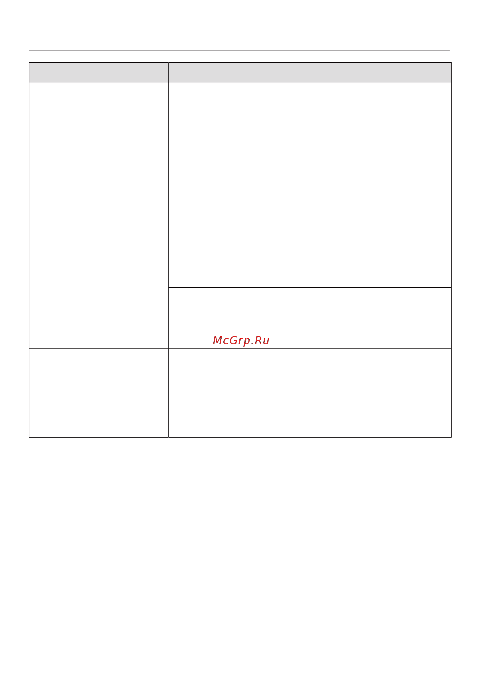 Miele PIB100 EL RU 1N 220-240V 50/60Hz Руководство по эксплуатации онлайн [77/92] 887386