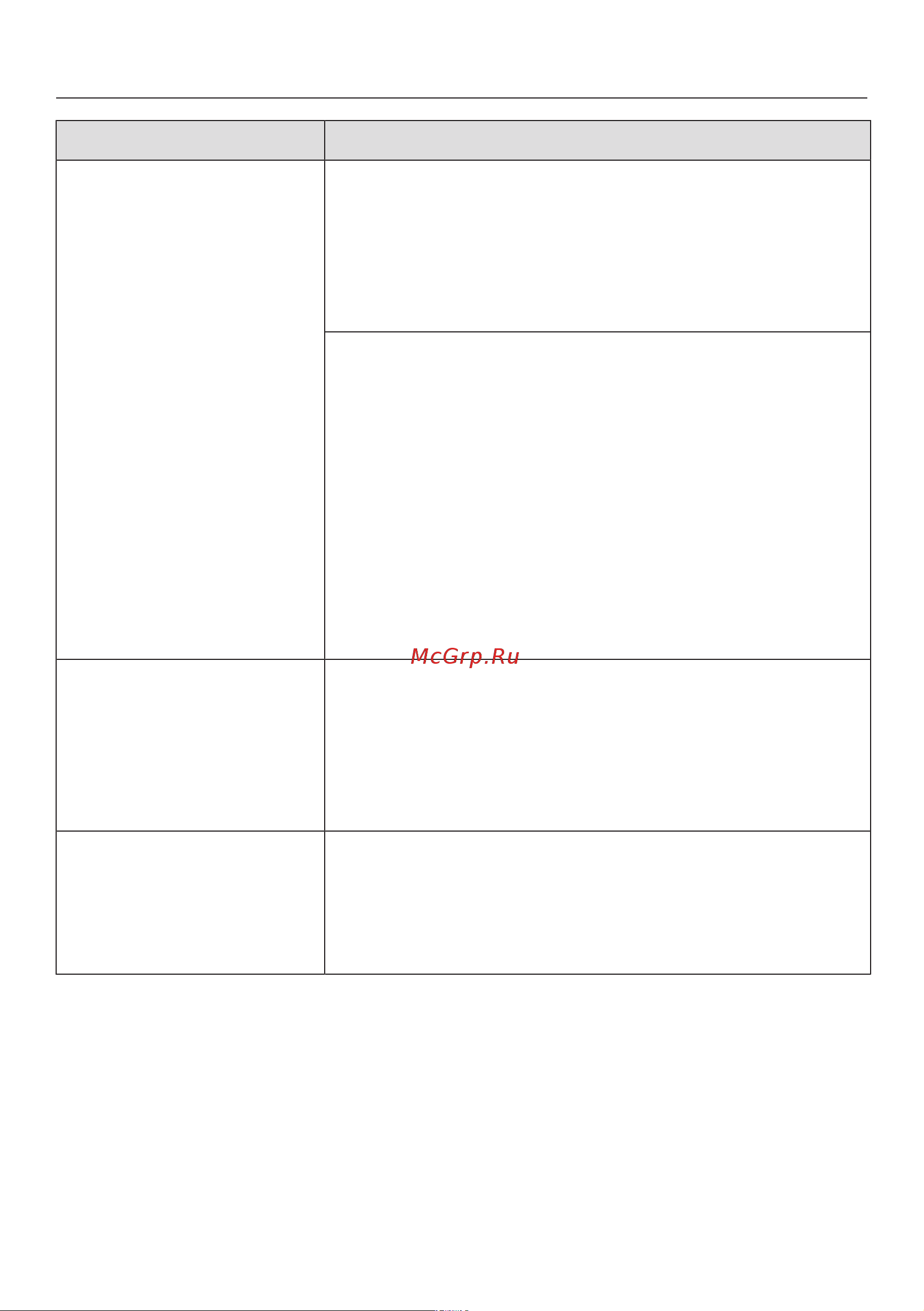 Miele PIB100 EL RU 1N 220-240V 50/60Hz Руководство по эксплуатации онлайн [78/92] 887386