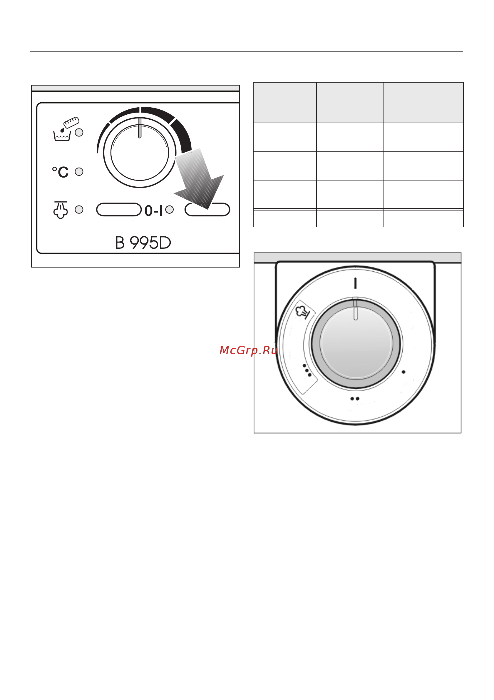 Miele B995D Руководство по эксплуатации онлайн [19/44] 887468