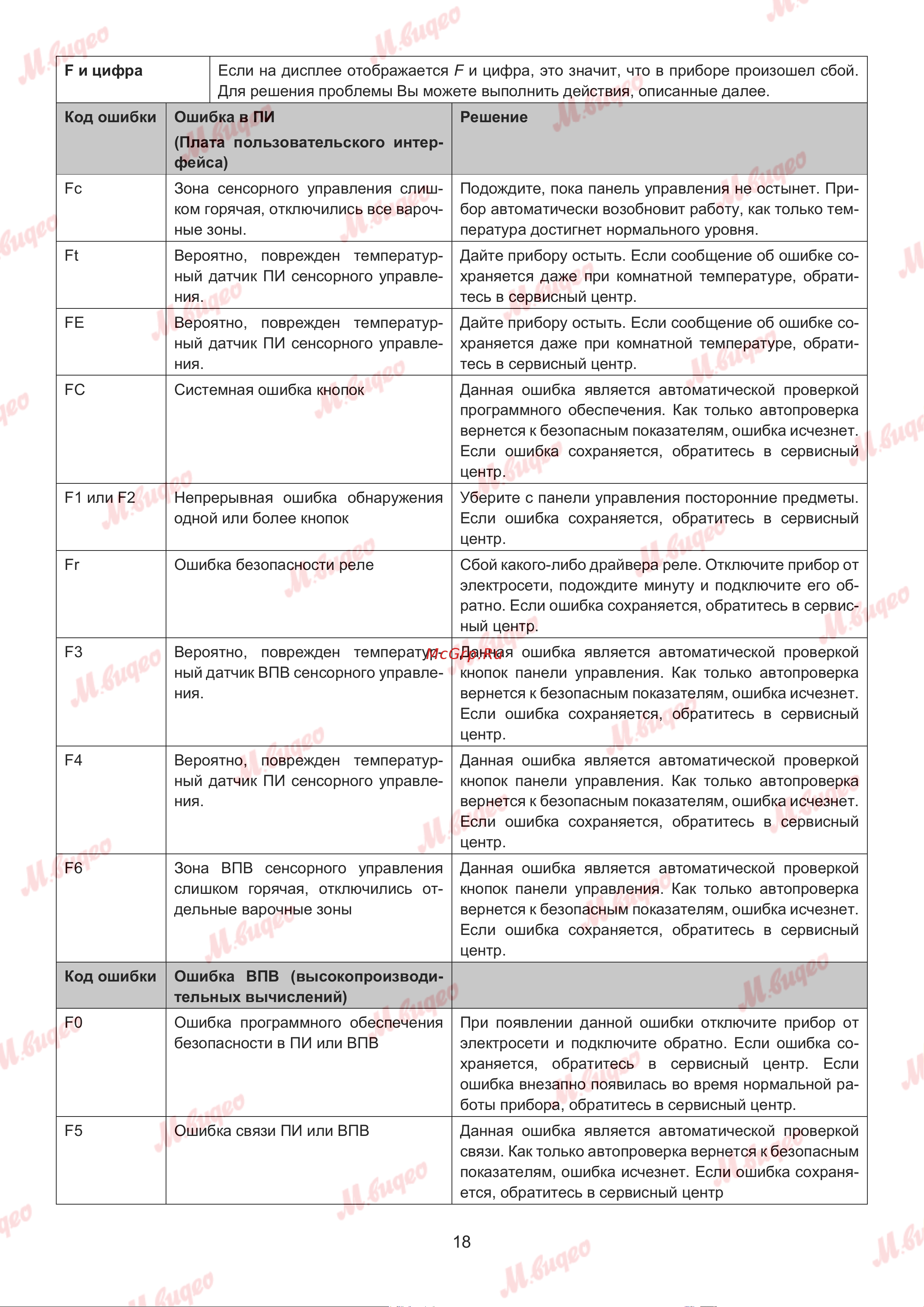 Kuppersbusch KE 9350.0 SR Руководство по эксплуатации онлайн [18/20] 887550