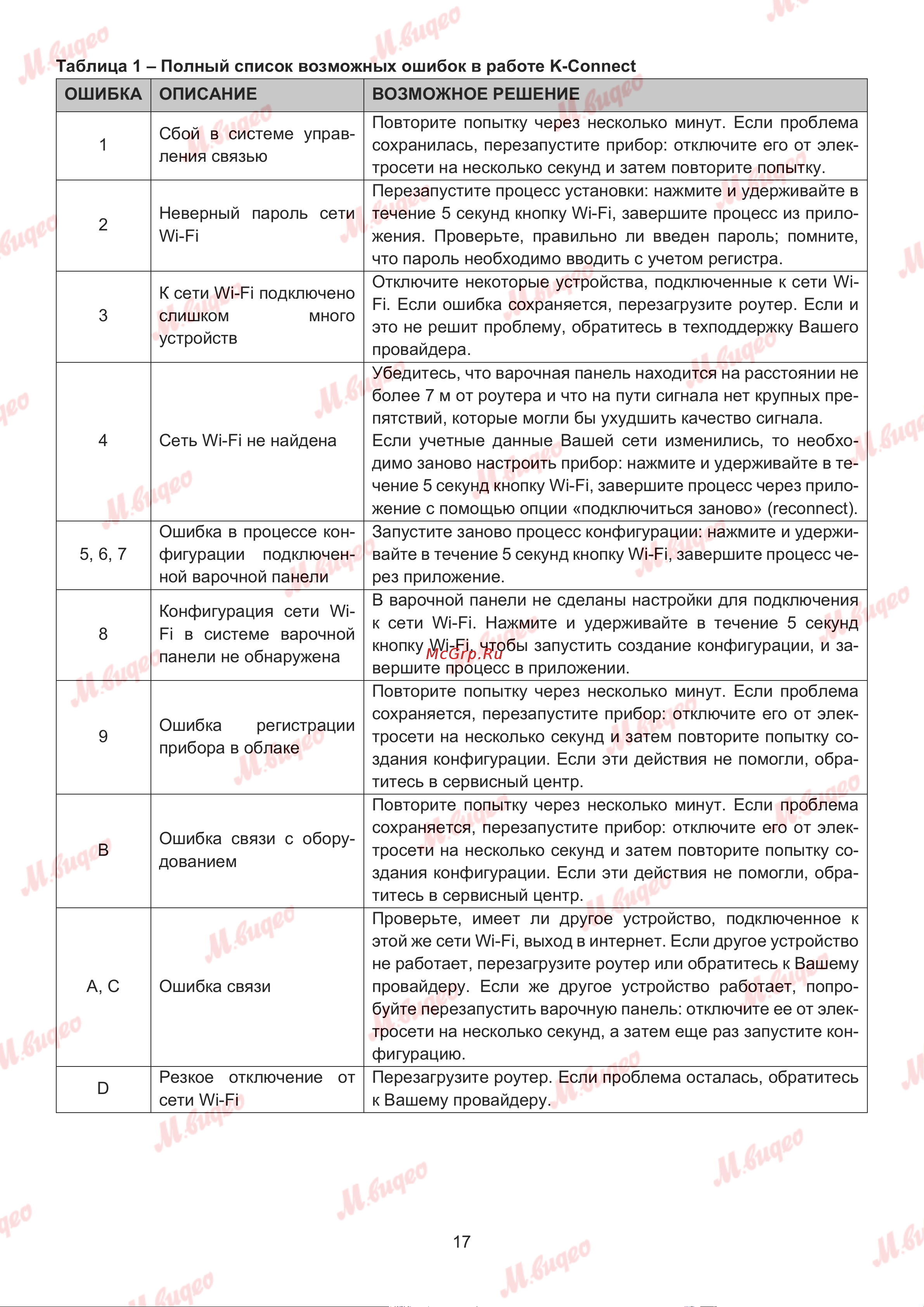 Kuppersbusch KI 8880.1 SR Руководство по эксплуатации онлайн [17/32] 893602