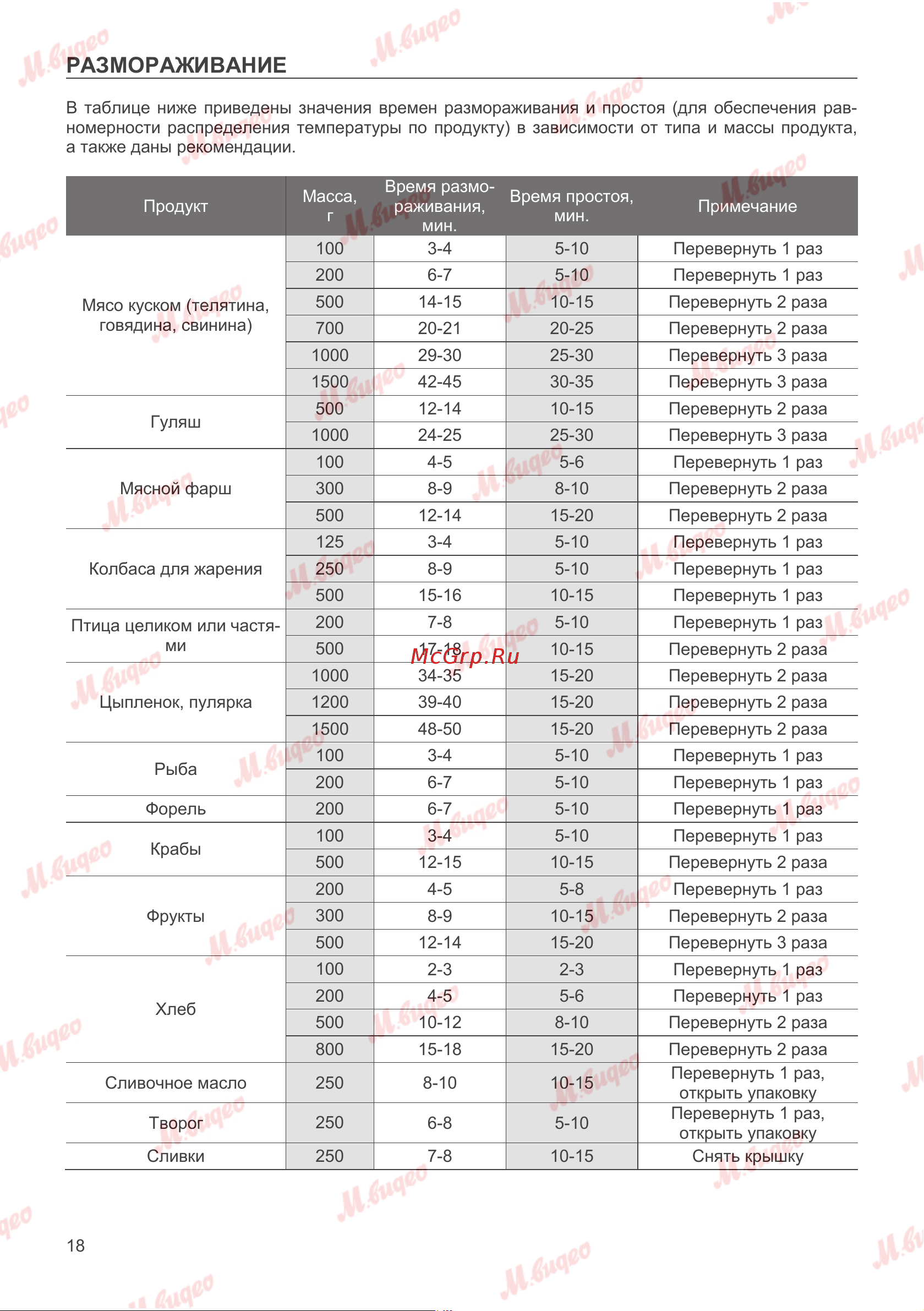 Kuppersbusch ML 6330.0 GPH 4 Руководство по эксплуатации онлайн [18/32] 893607