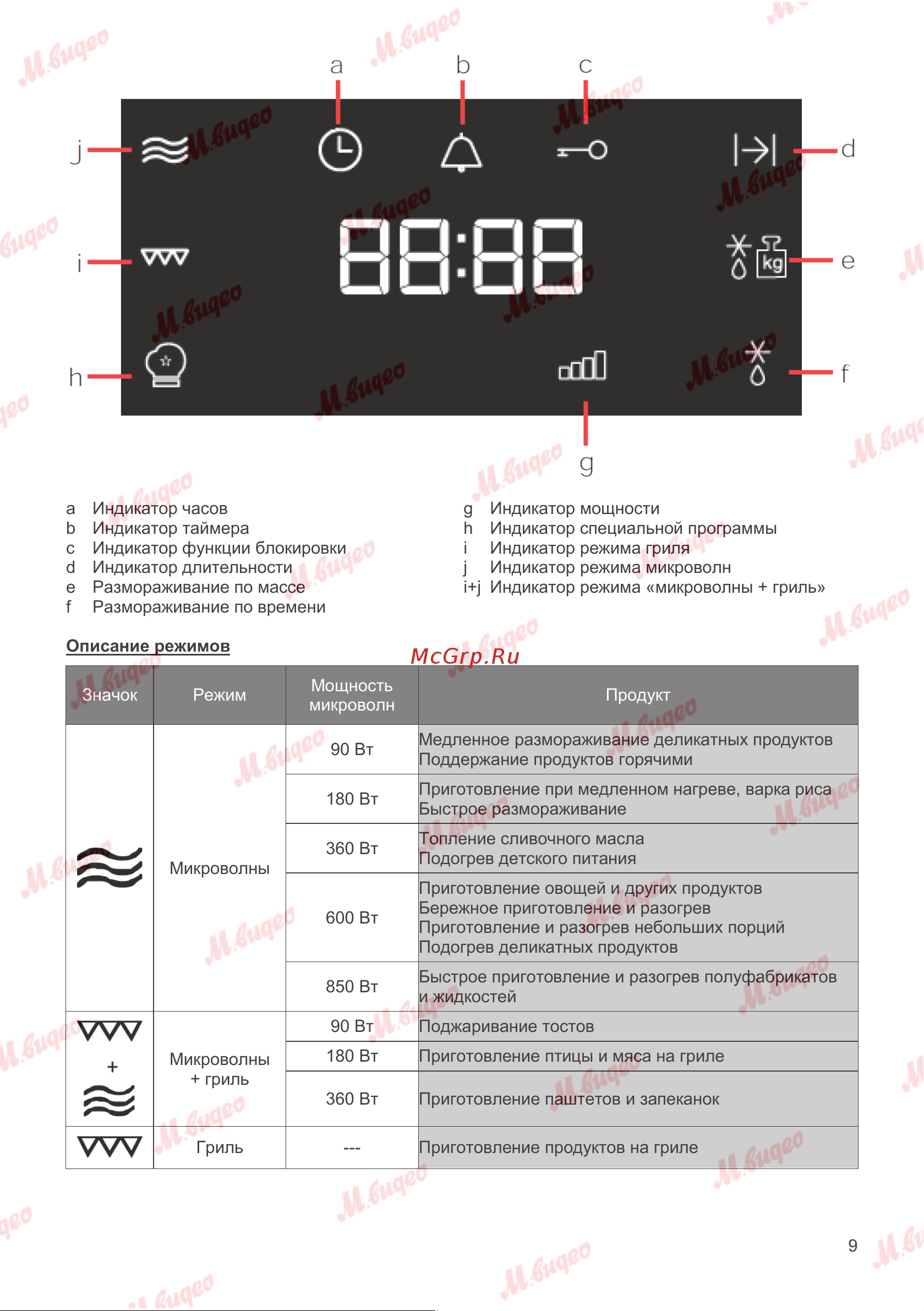 Kuppersbusch ML 6330.0 GPH 1 Руководство по эксплуатации онлайн [9/32] 893605