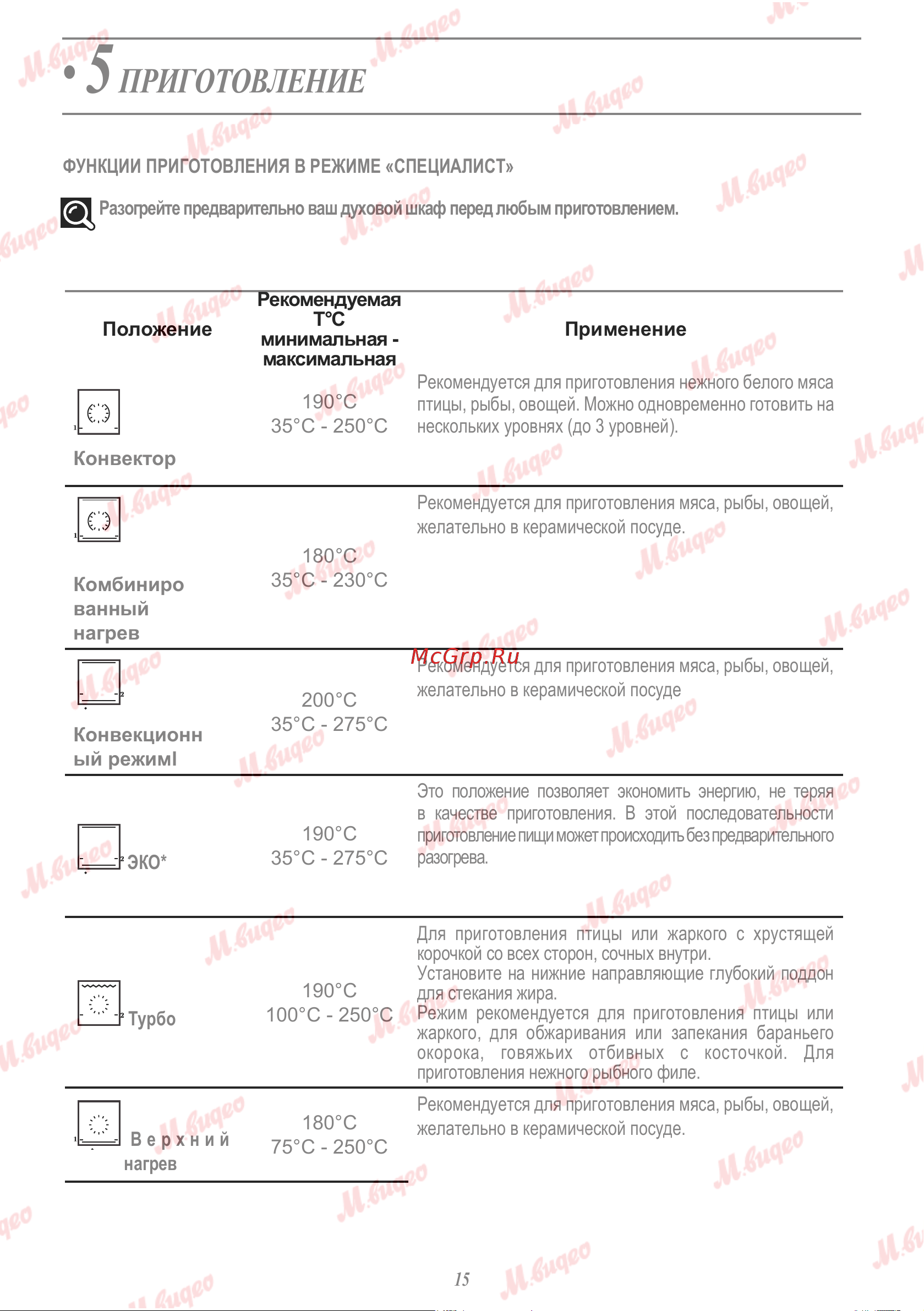 De Dietrich DKP7320A Руководство по эксплуатации онлайн [15/24] 887571