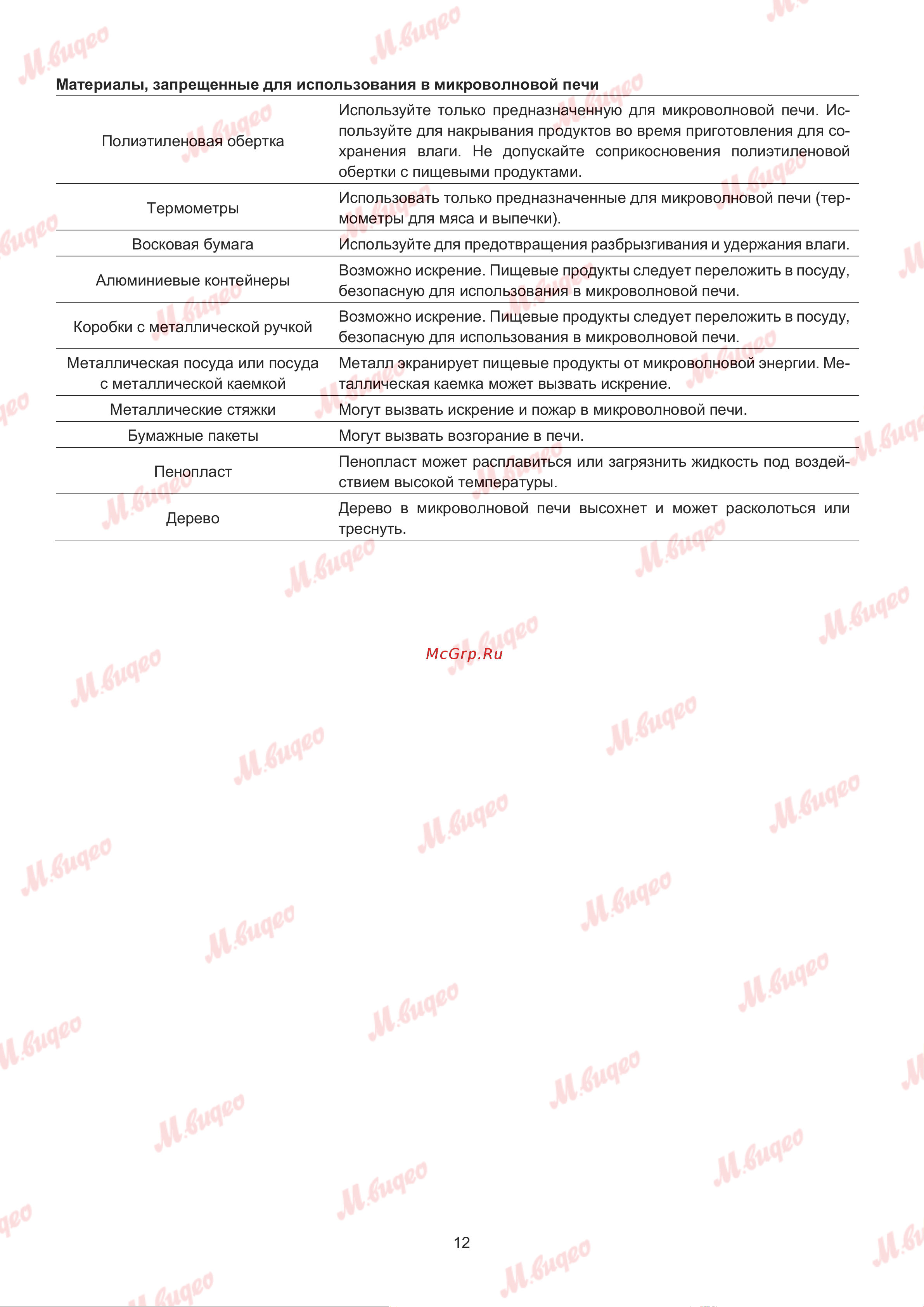 De Dietrich DMG2121X Руководство по эксплуатации онлайн [12/28] 887572