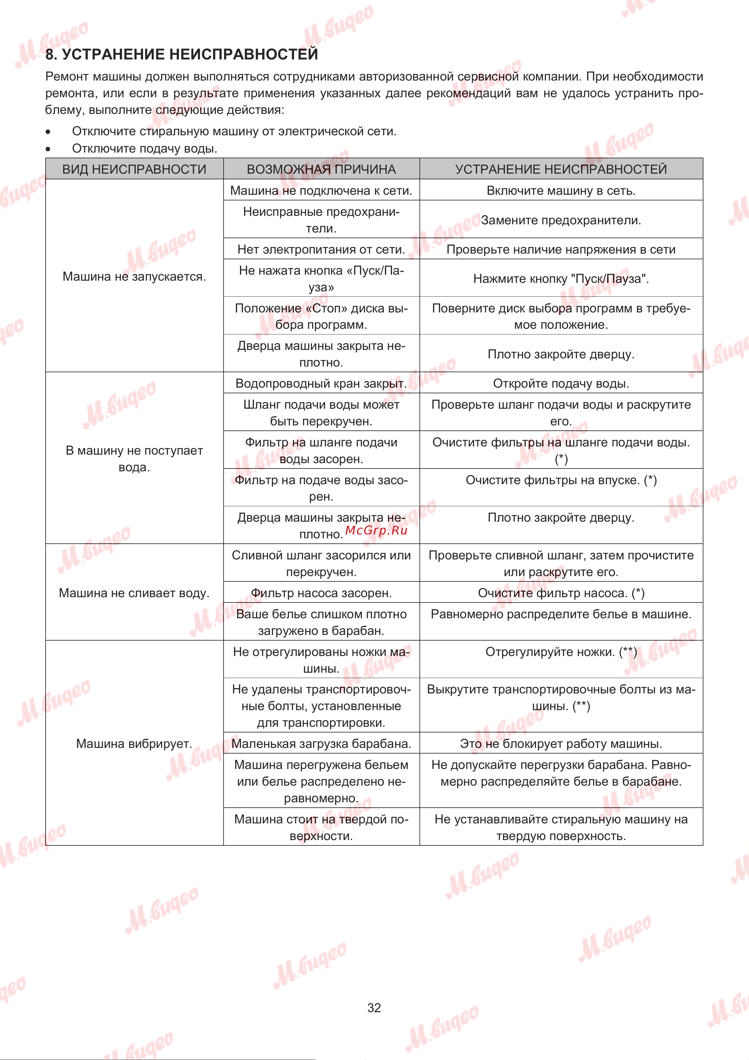 De Dietrich DWF394QWE Руководство по эксплуатации онлайн [32/36] 887573