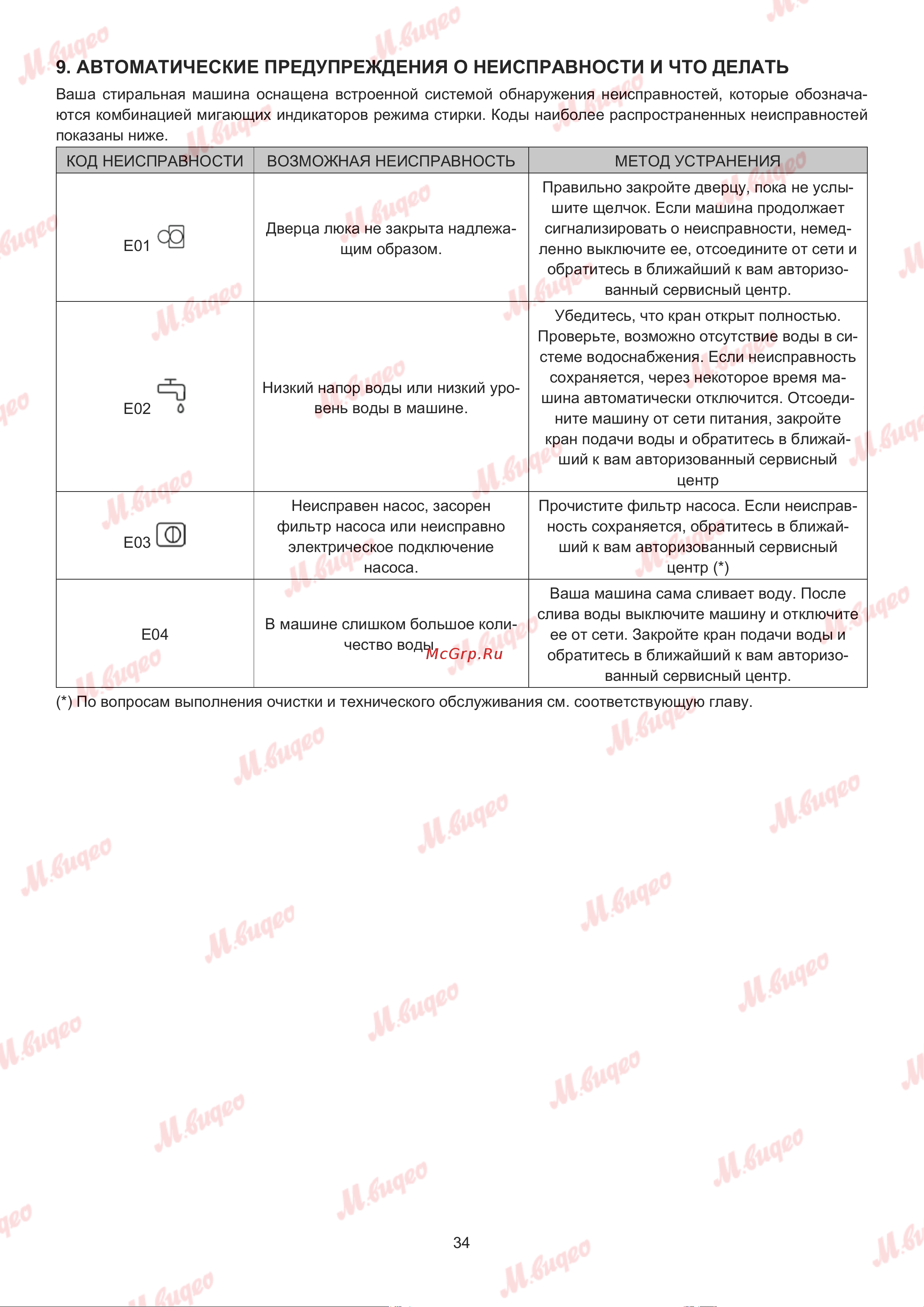De Dietrich DWF394QWE Руководство по эксплуатации онлайн [34/36] 887573
