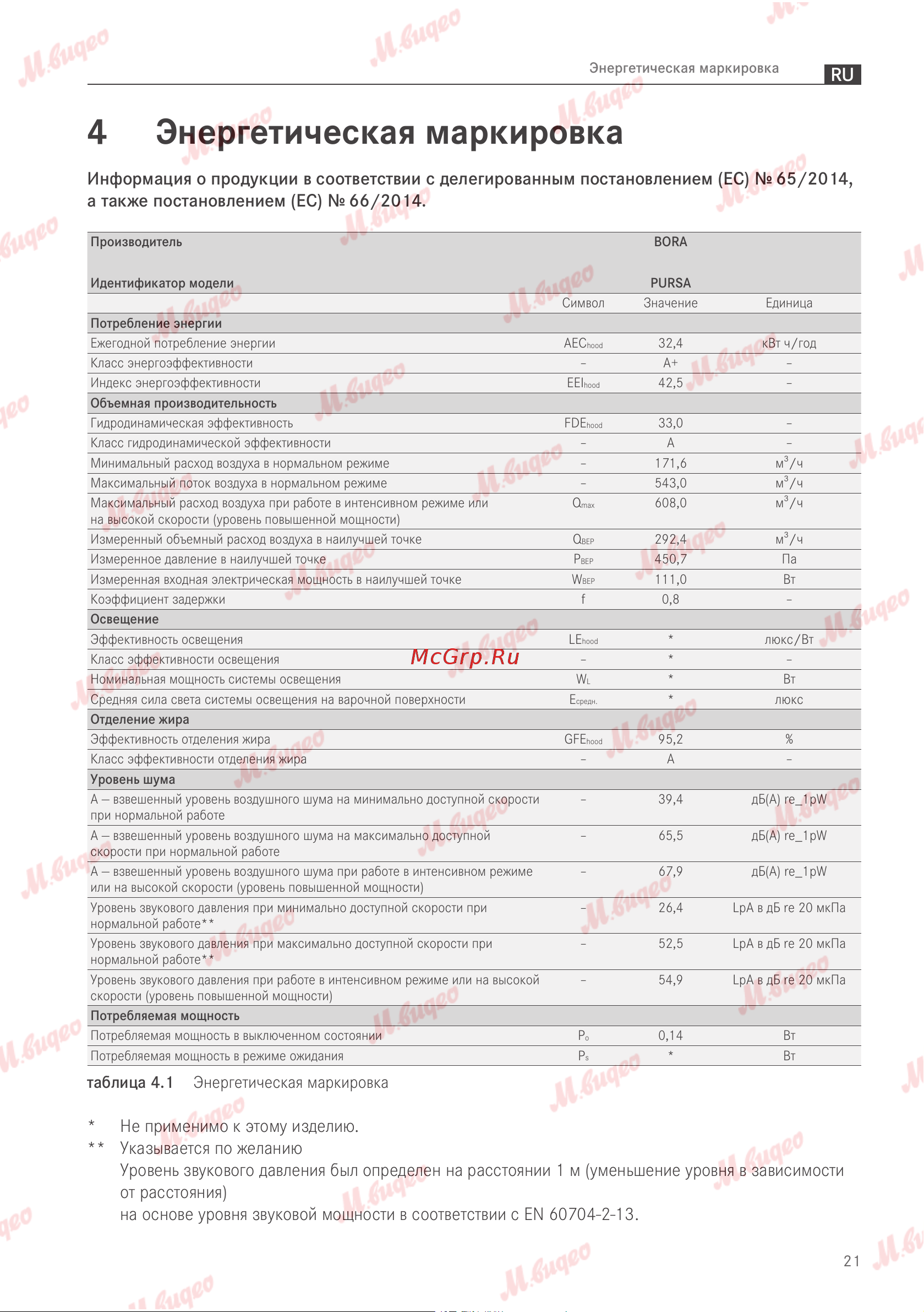 BORA PURSU Руководство по эксплуатации онлайн [22/81] 893624